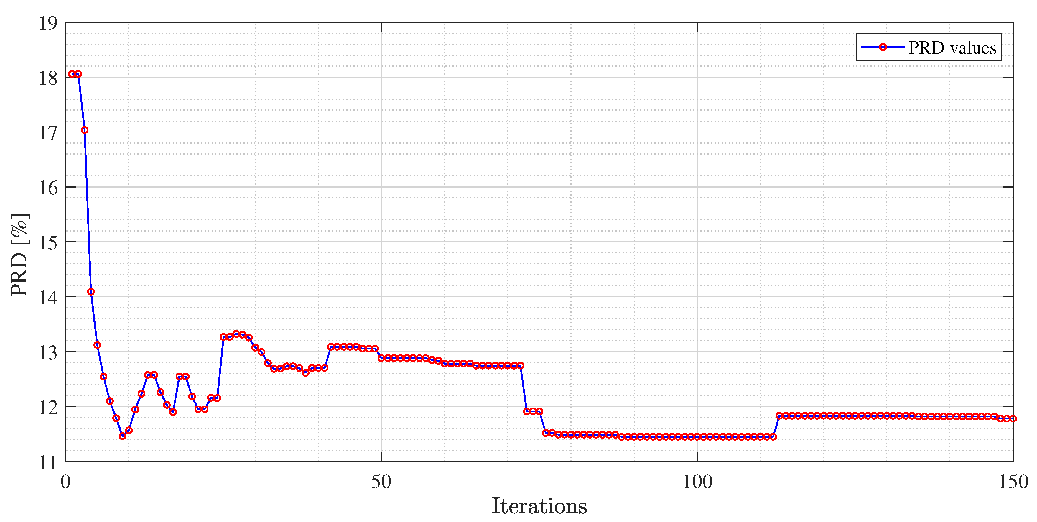 Sensors 21 05282 g004 550