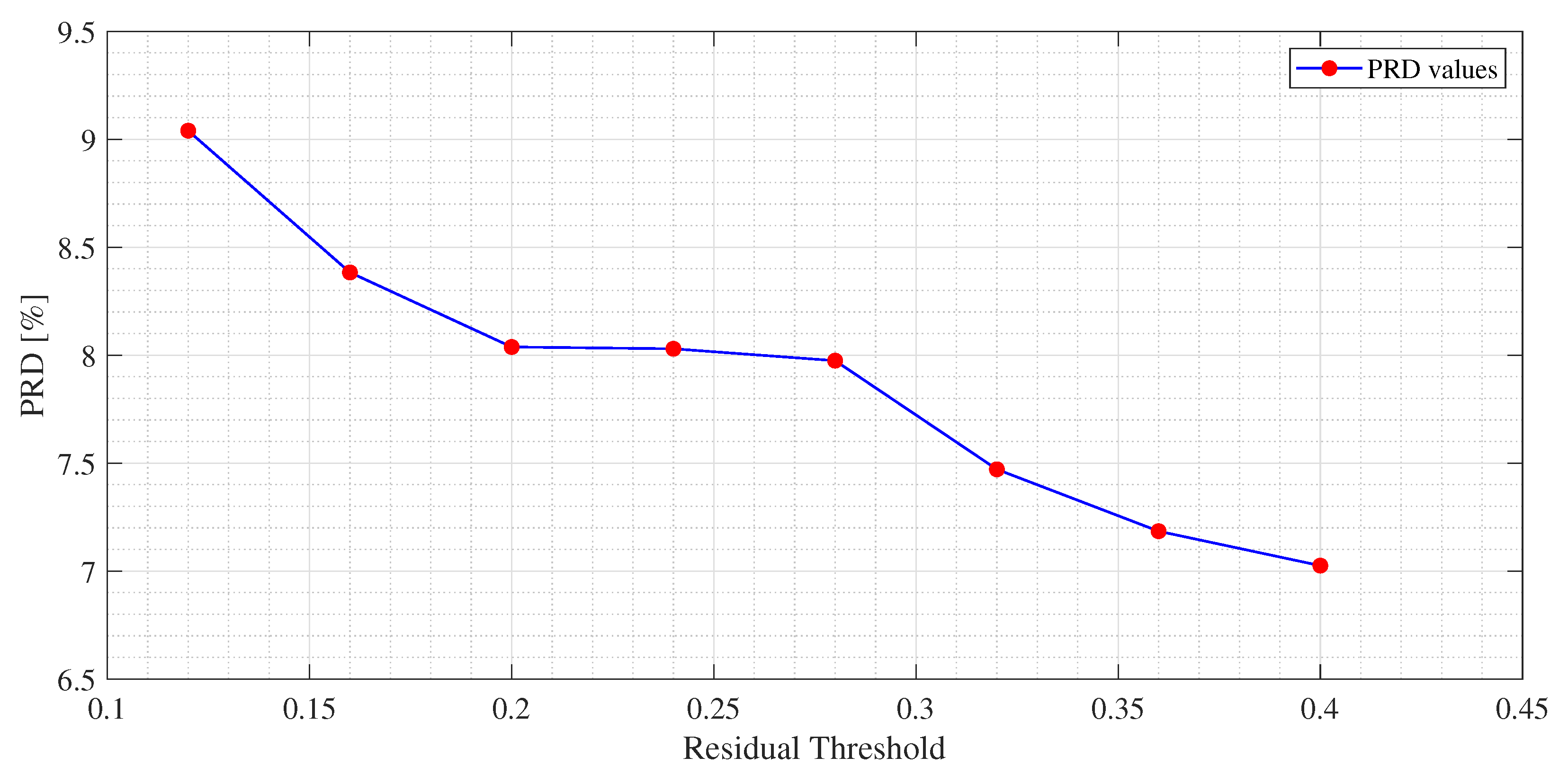 Sensors 21 05282 g005 550