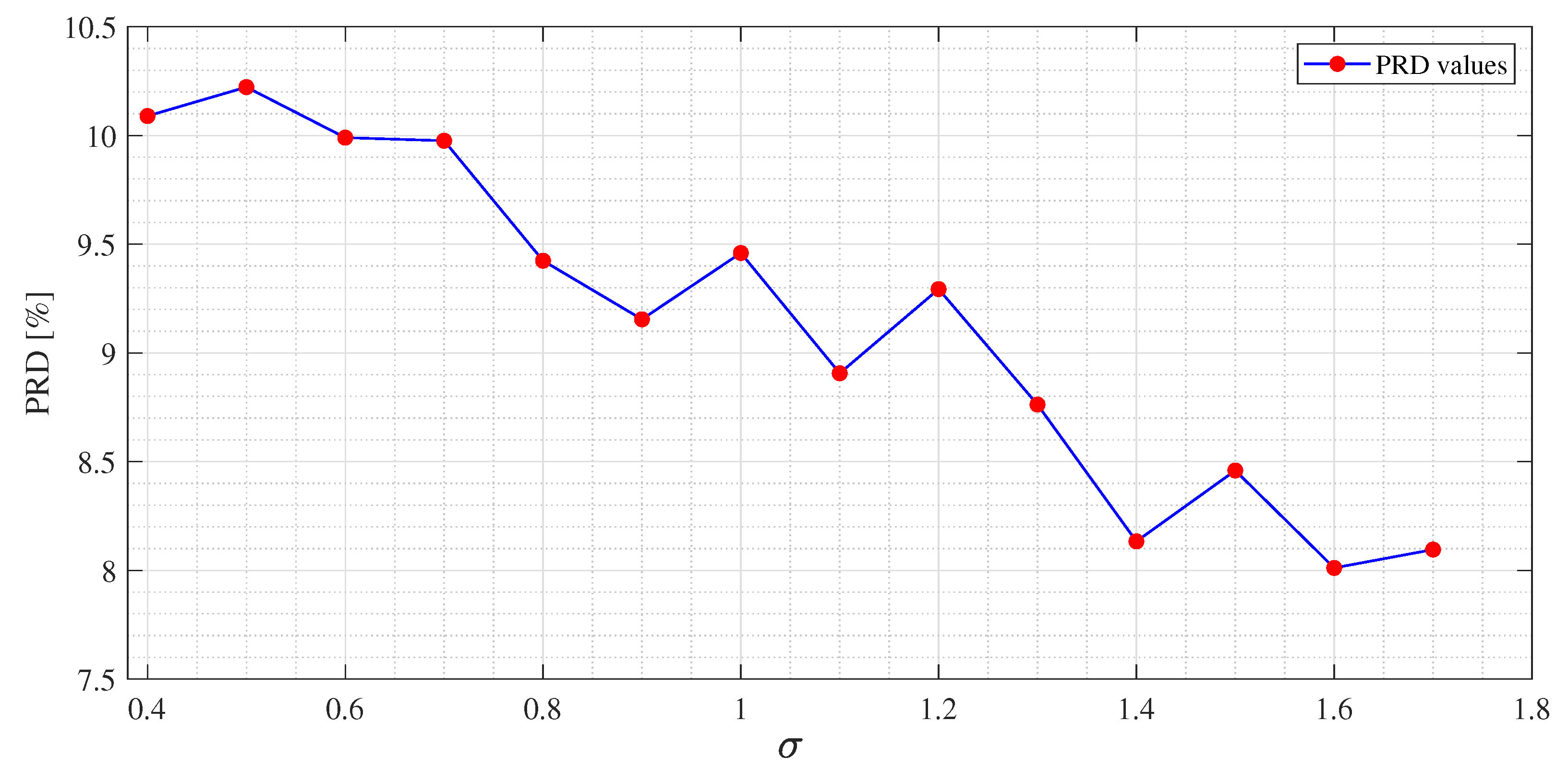 Sensors 21 05282 g006 550
