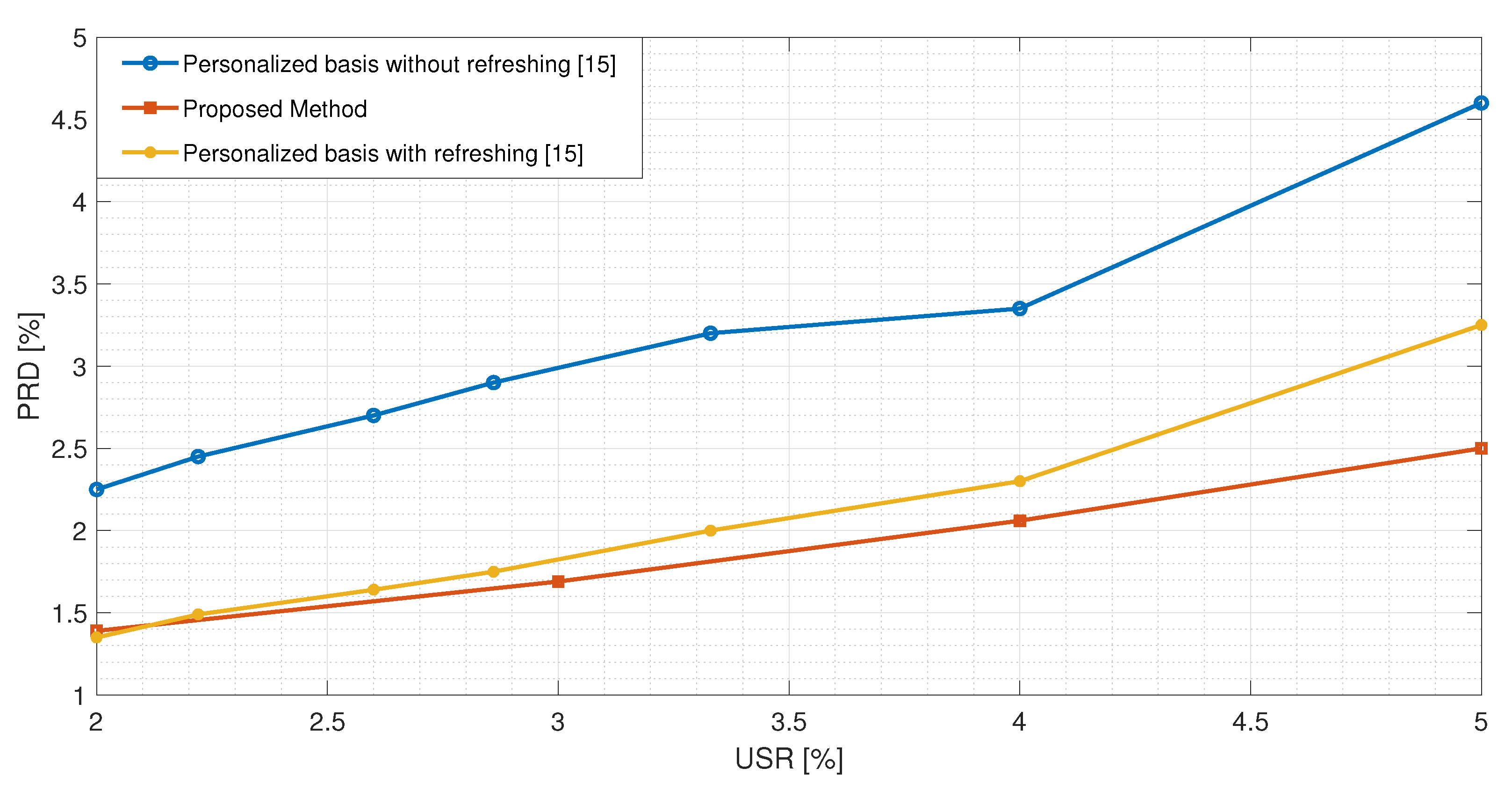 Sensors 21 05282 g007 550