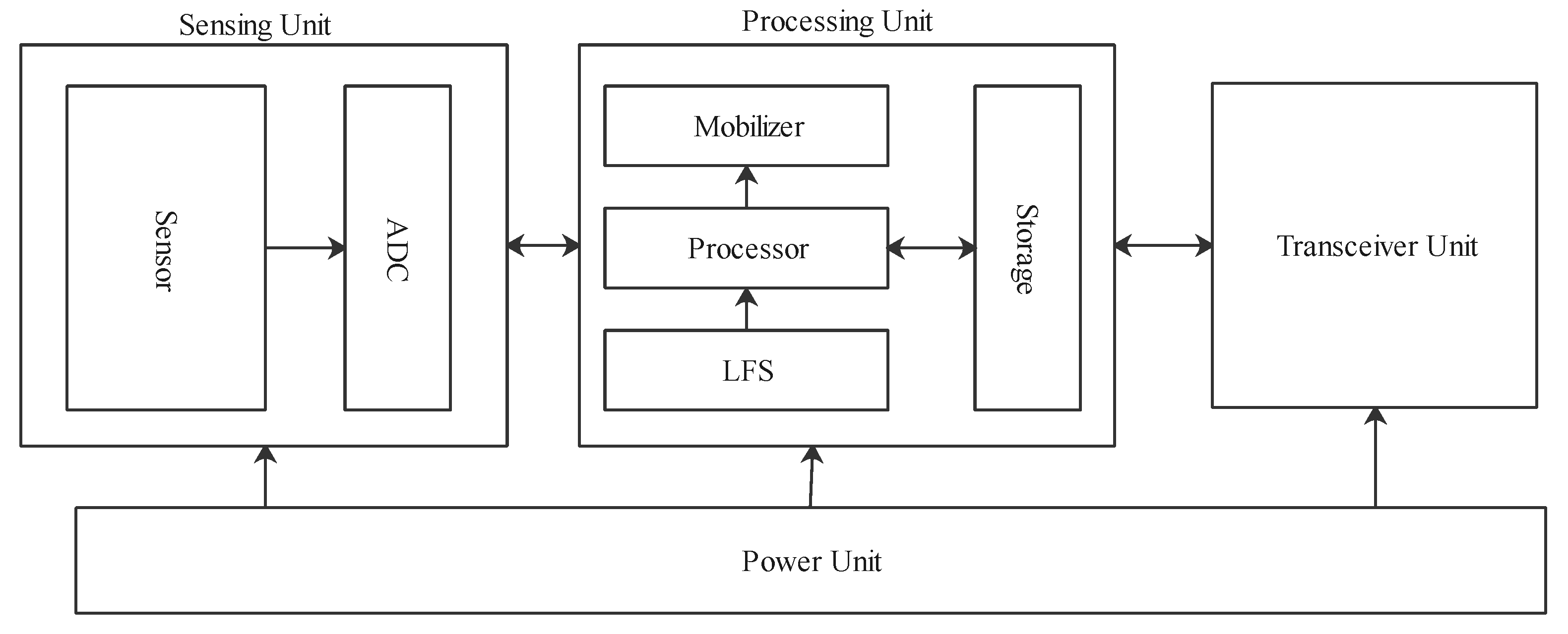 Sensors 21 05284 g003