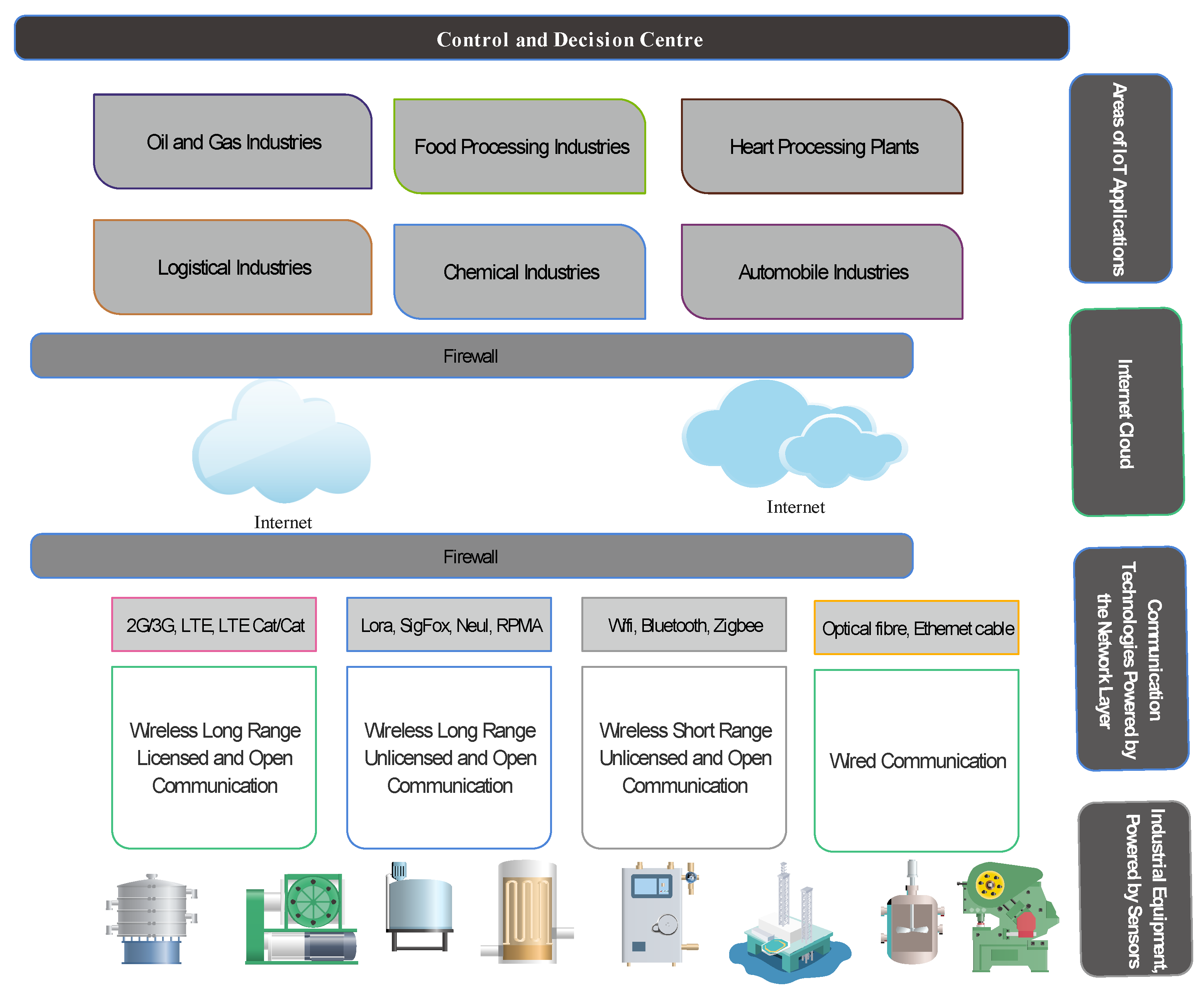 Sensors 21 05284 g007