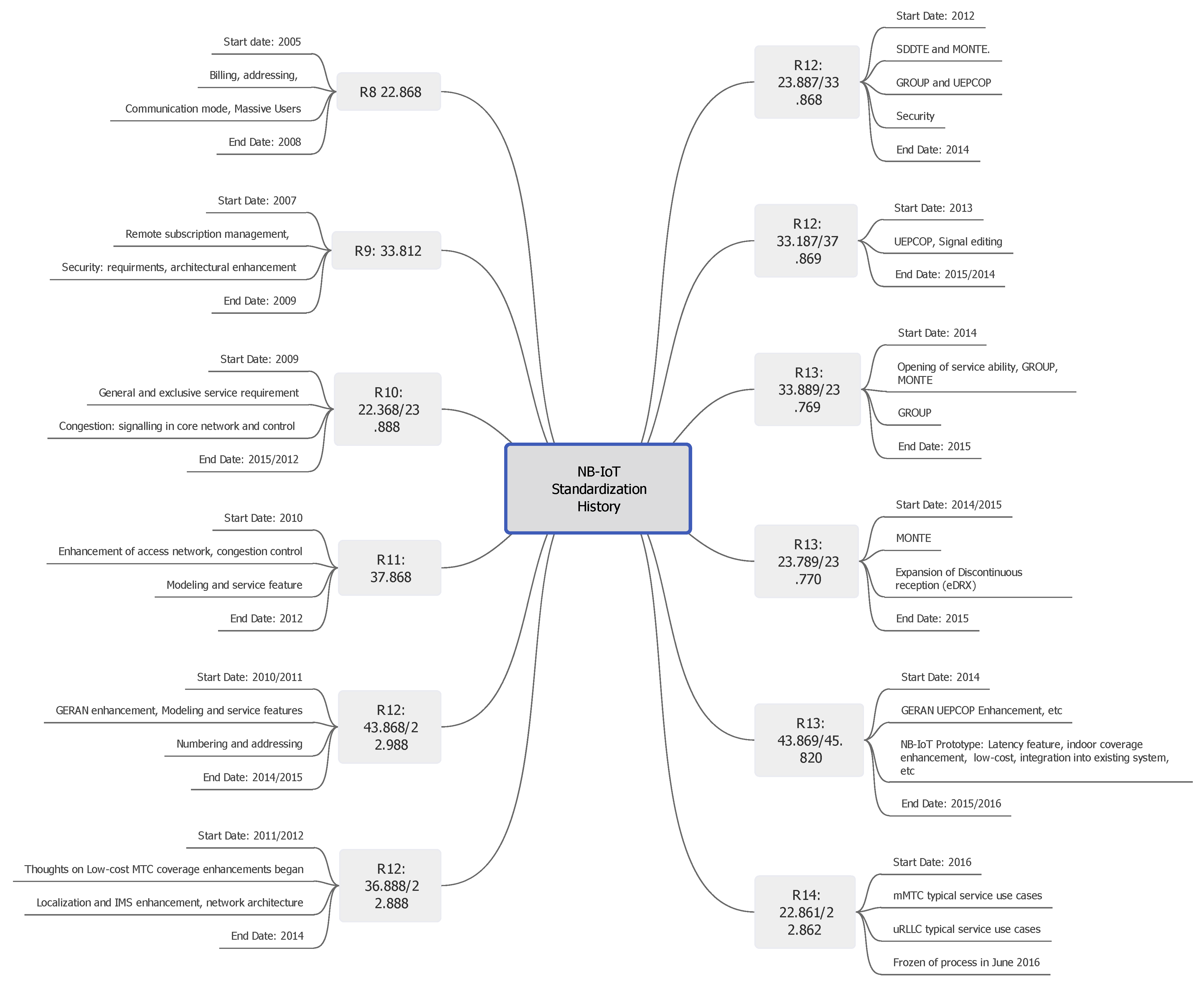 Sensors 21 05284 g008