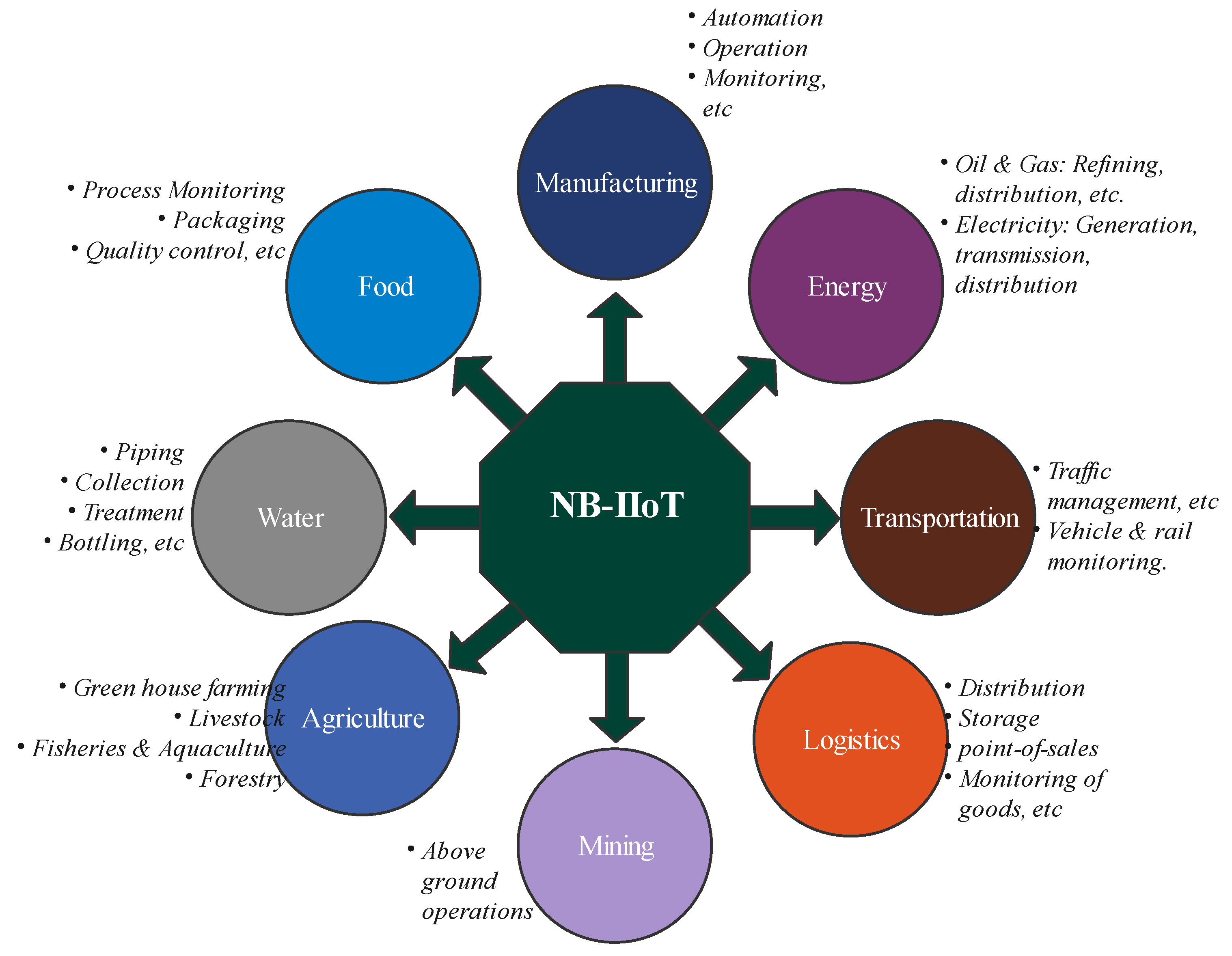 Sensors 21 05284 g013
