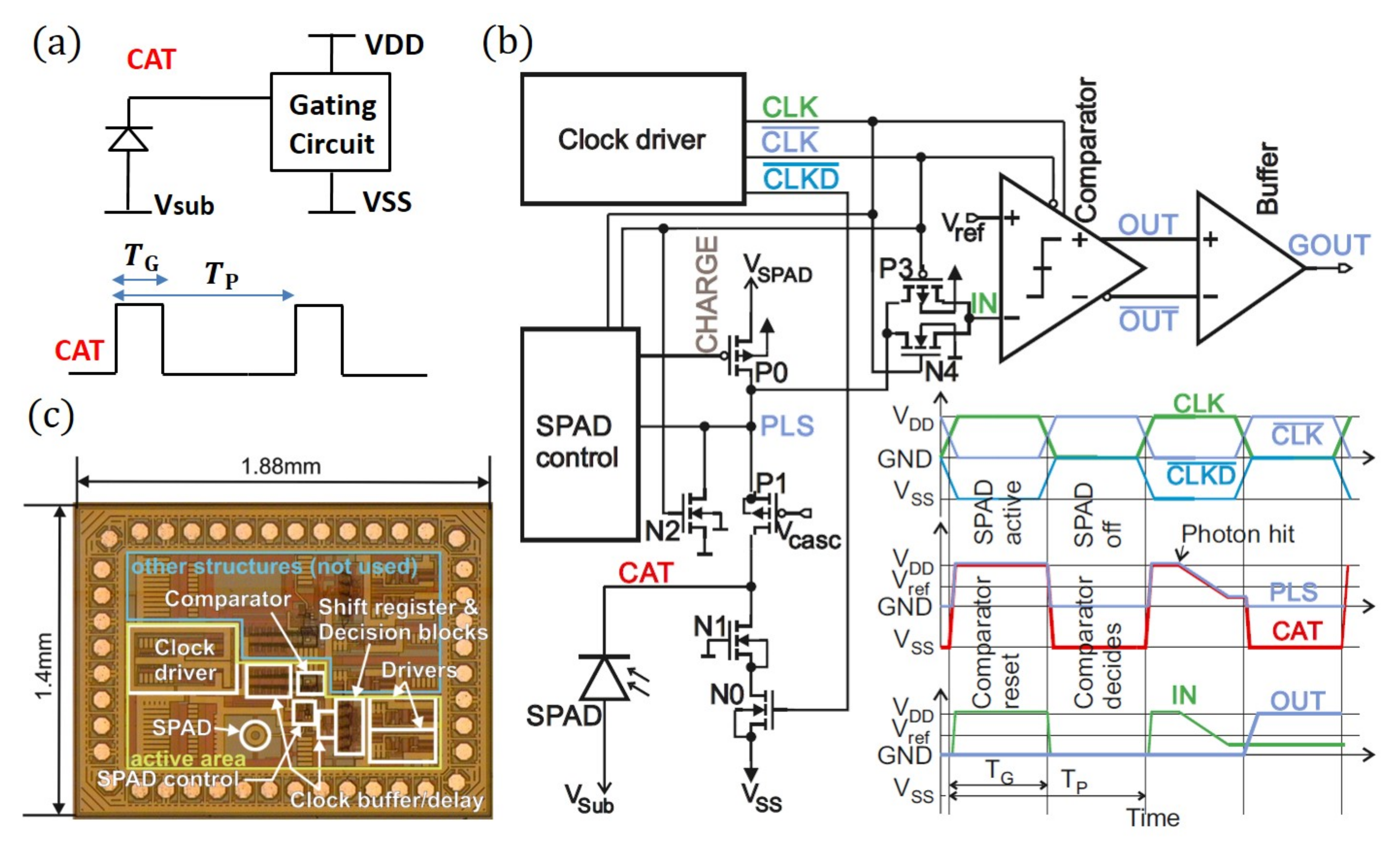 Sensors 21 05287 g001 550