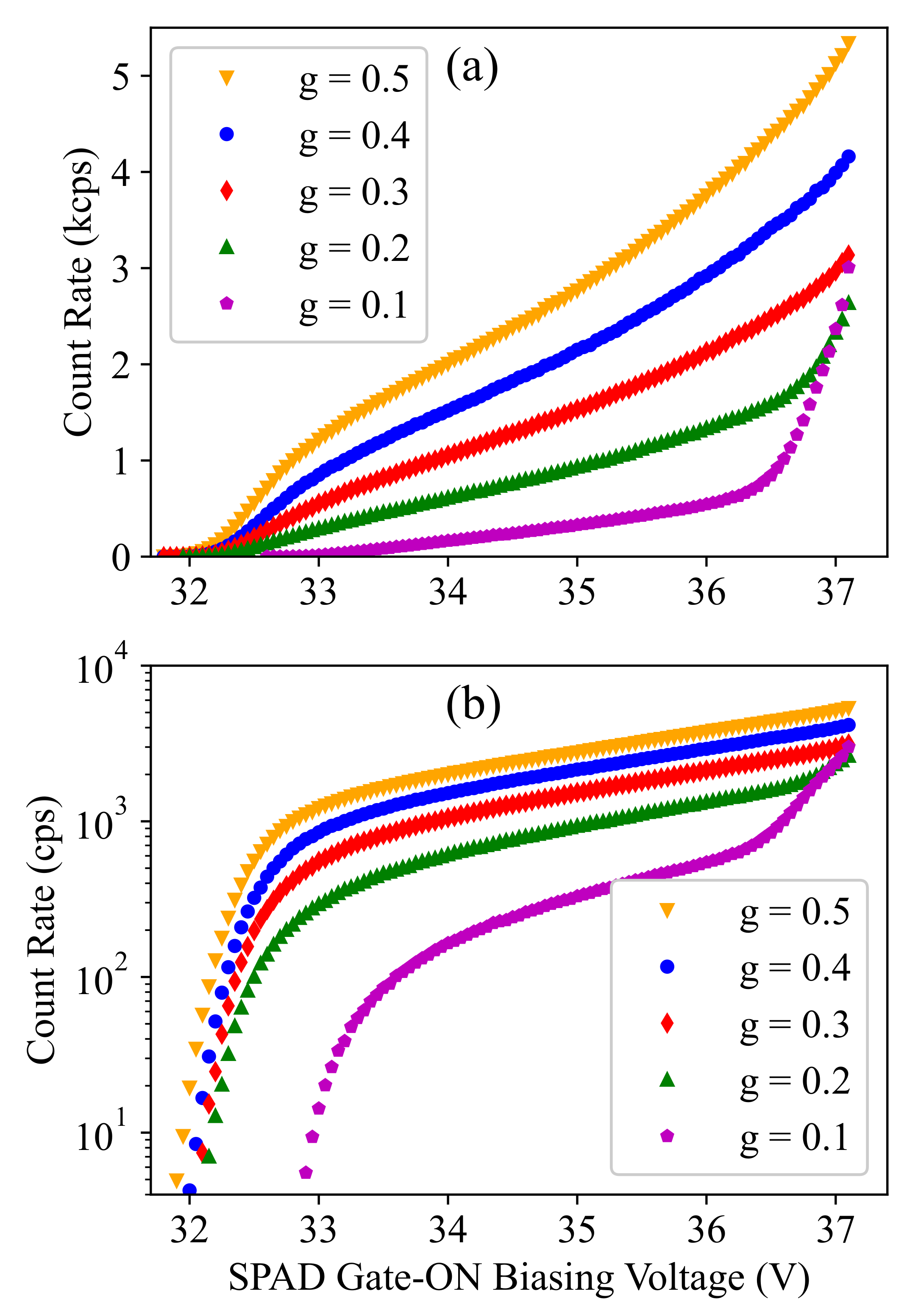 Sensors 21 05287 g002 550