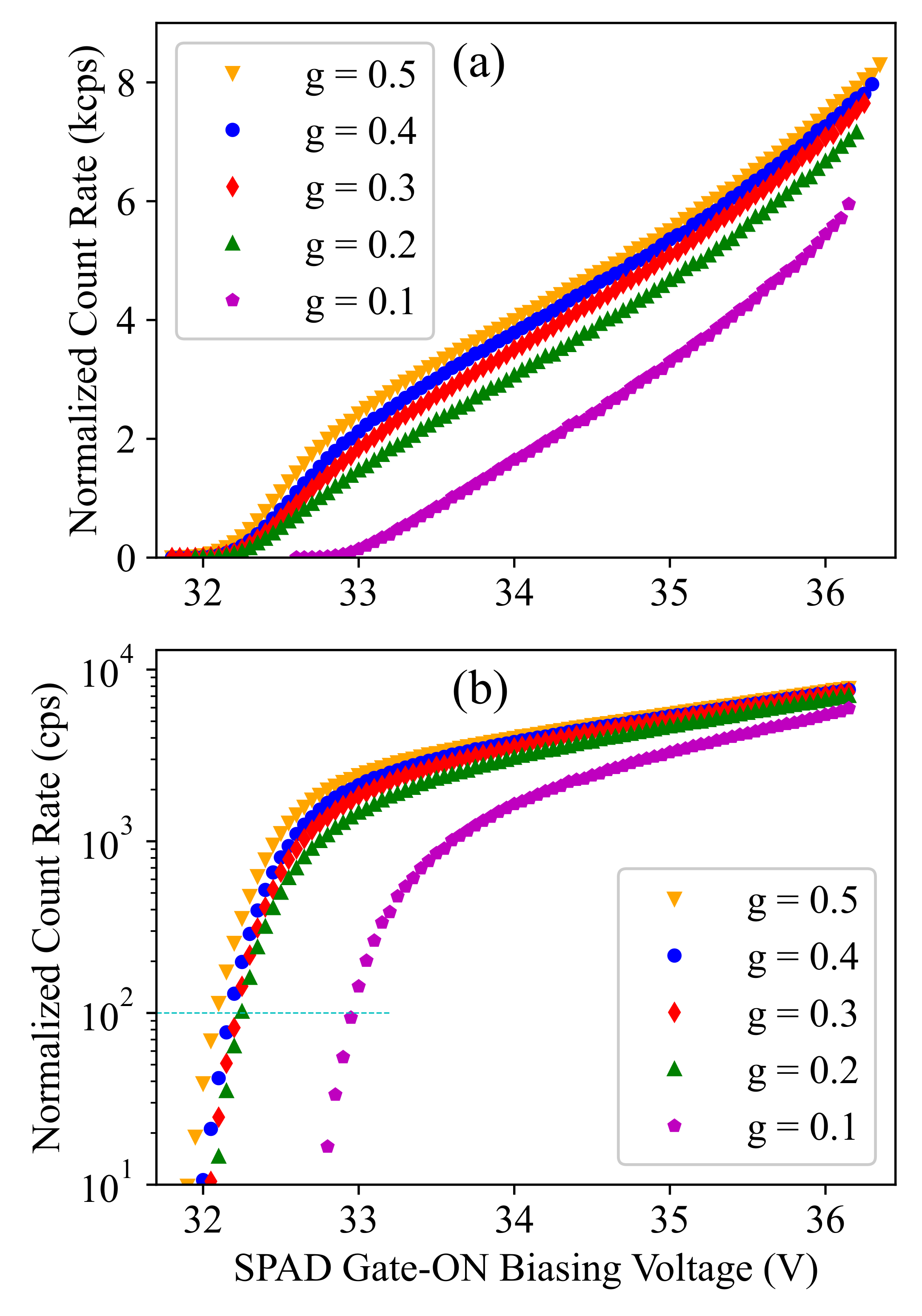 Sensors 21 05287 g004 550