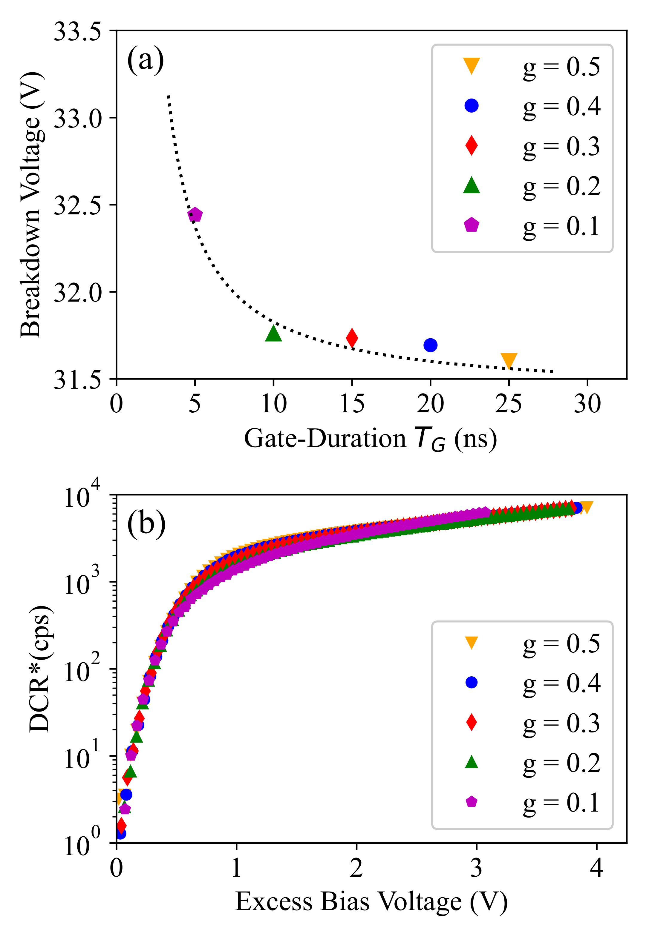 Sensors 21 05287 g005 550