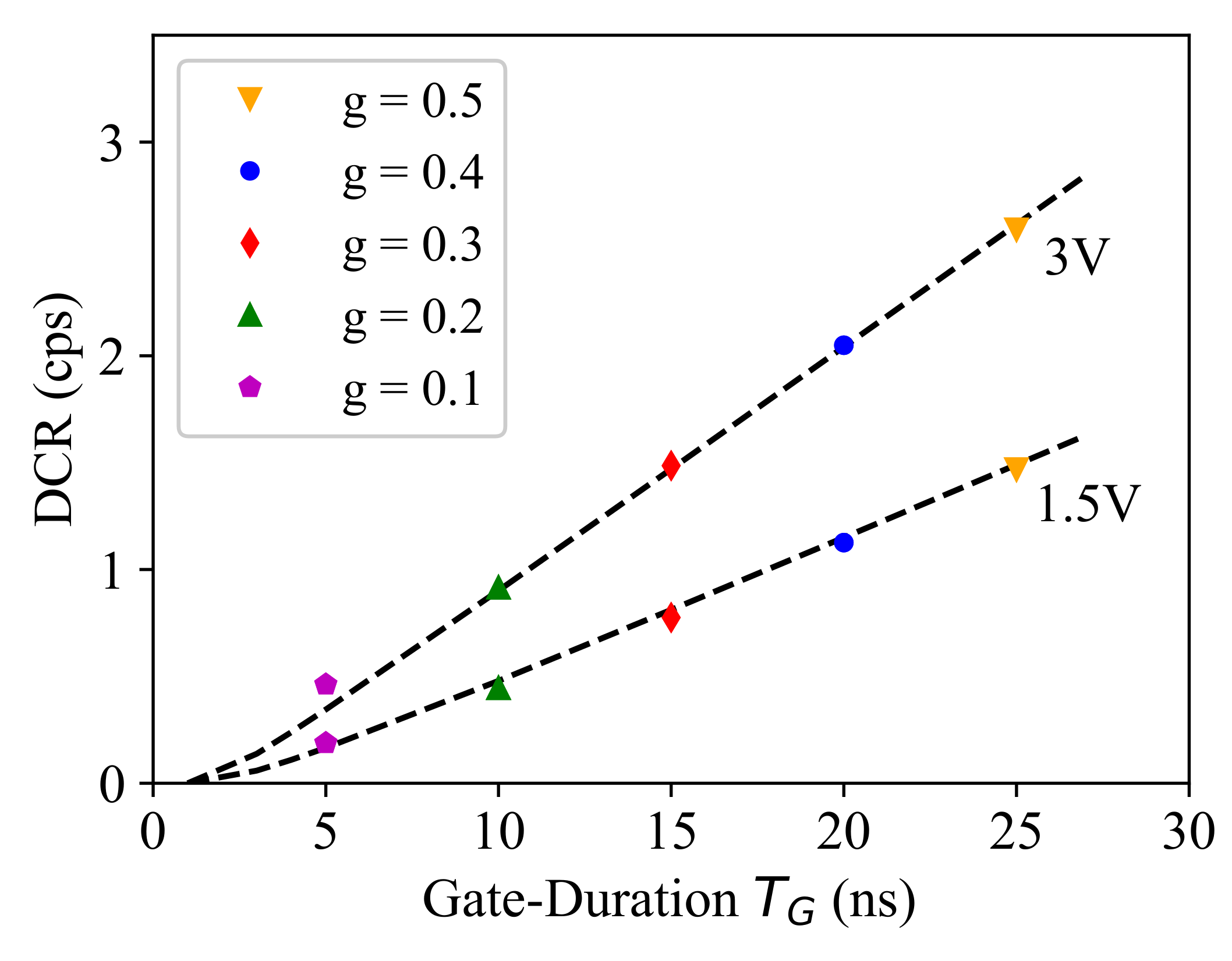 Sensors 21 05287 g006 550