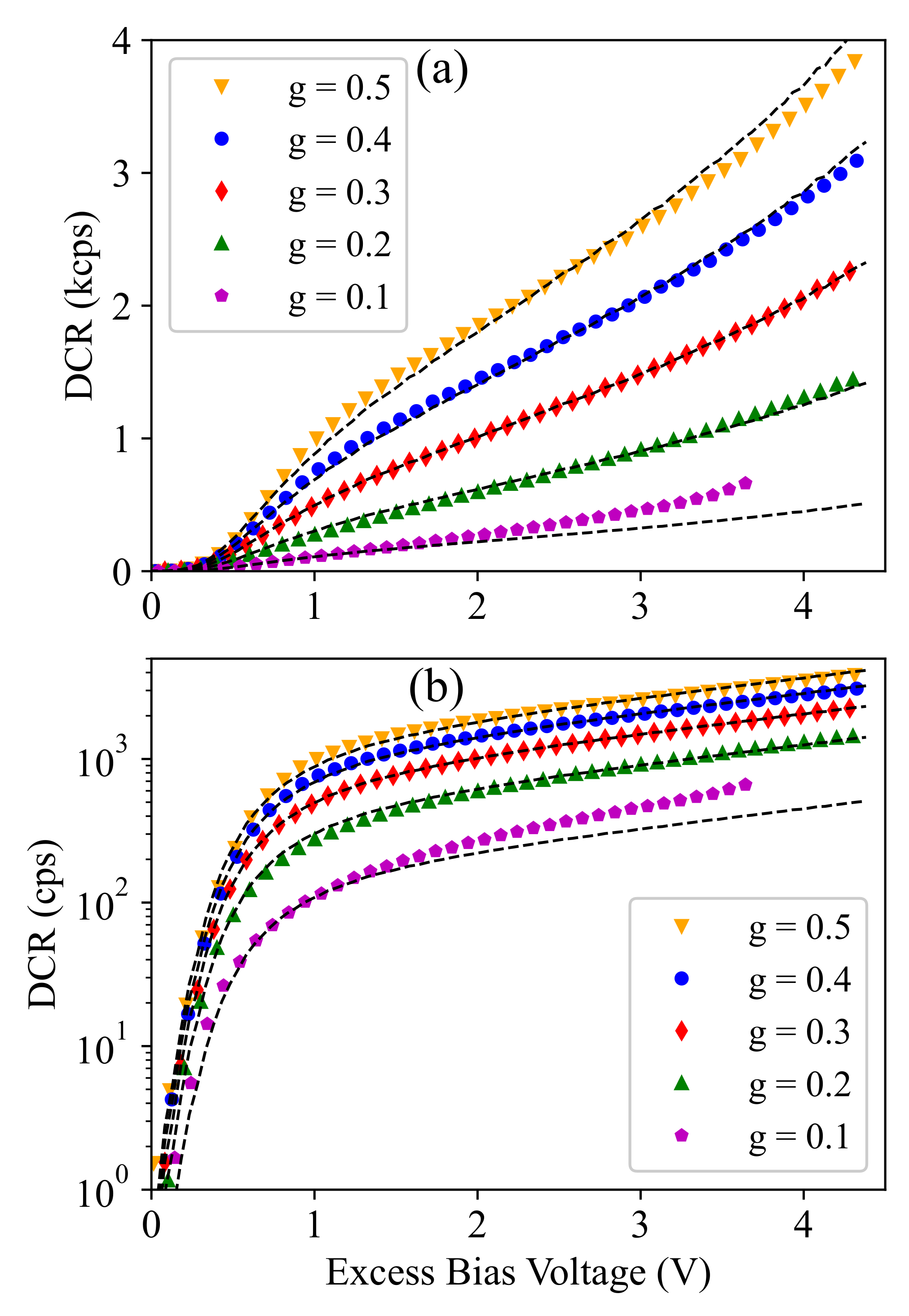 Sensors 21 05287 g007 550