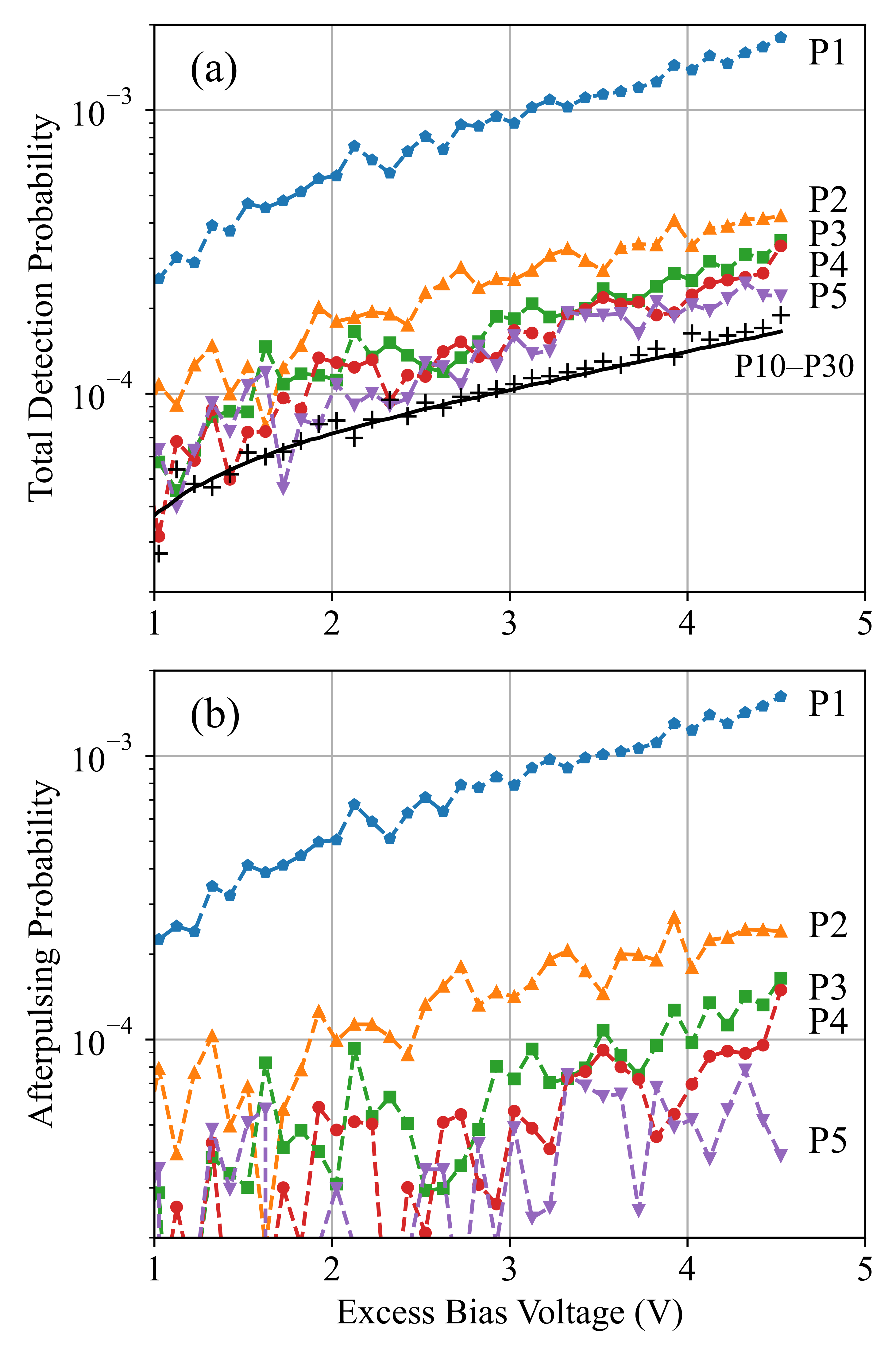 Sensors 21 05287 g008 550