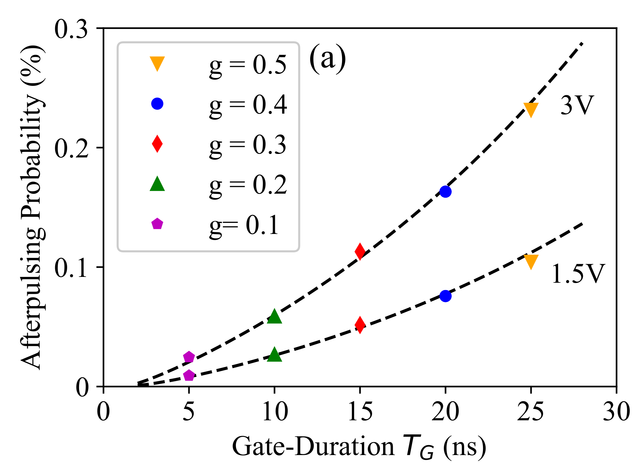 Sensors 21 05287 g009a 550
