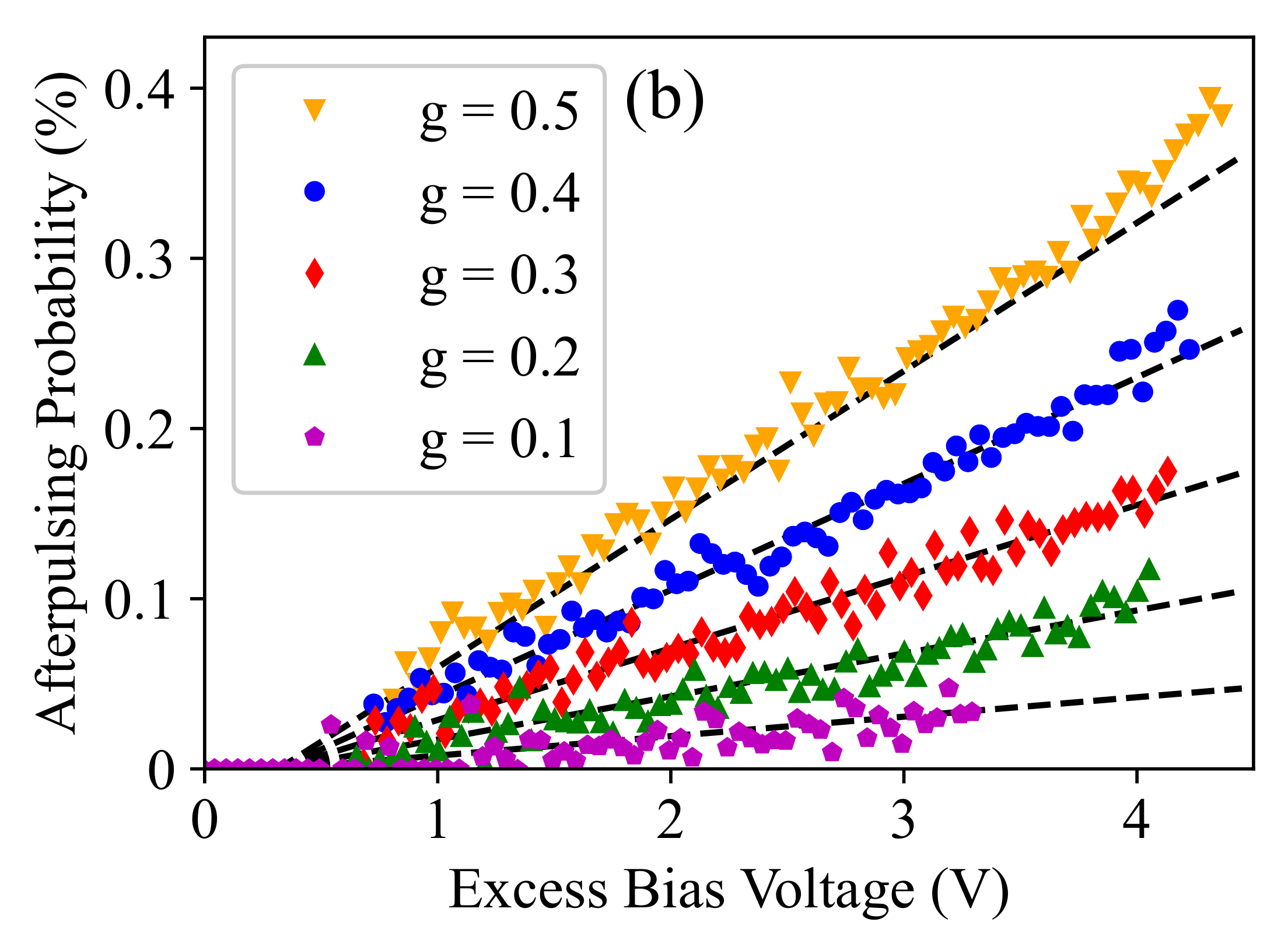 Sensors 21 05287 g009b 550