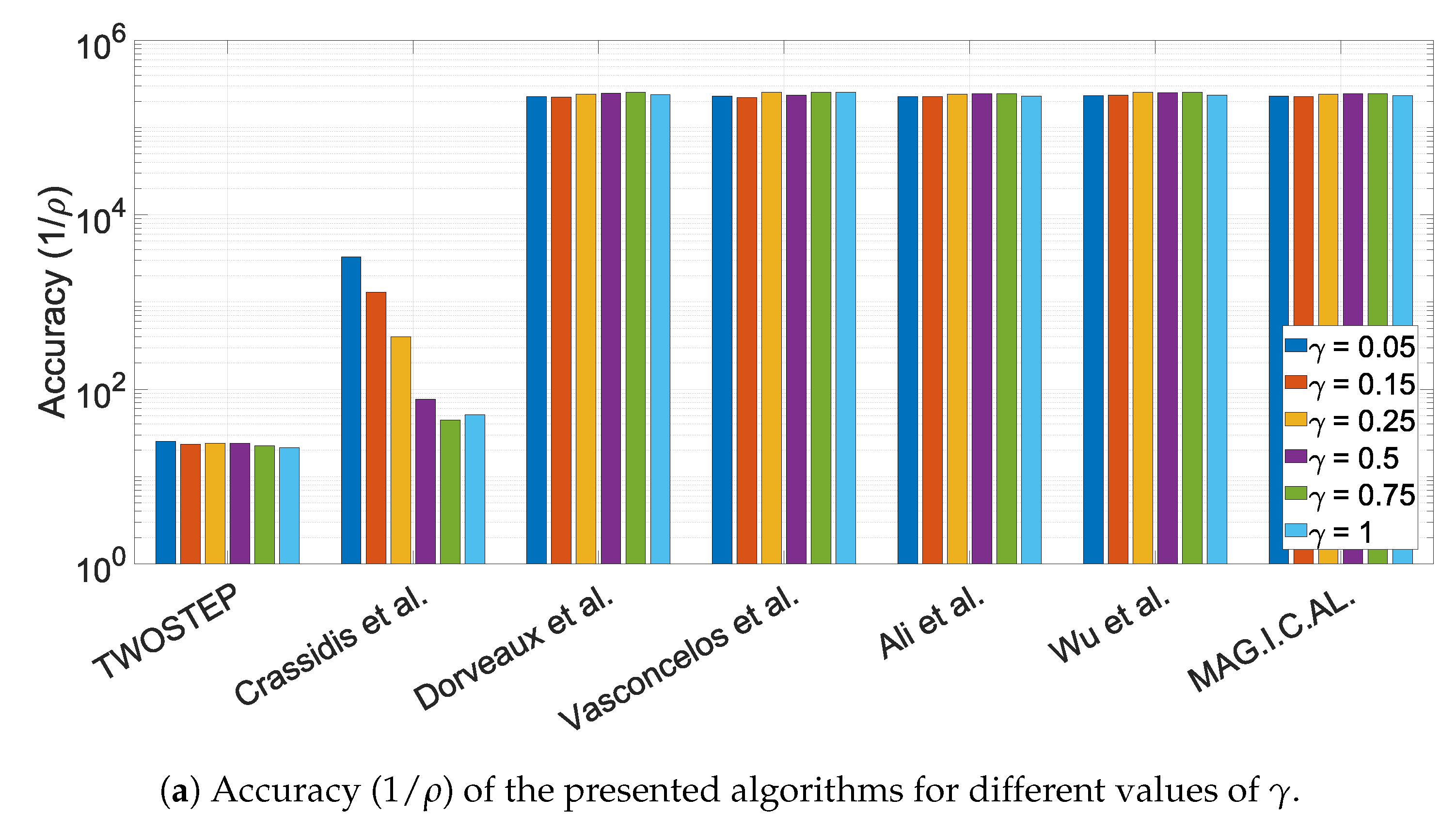 Sensors 21 05288 g002a