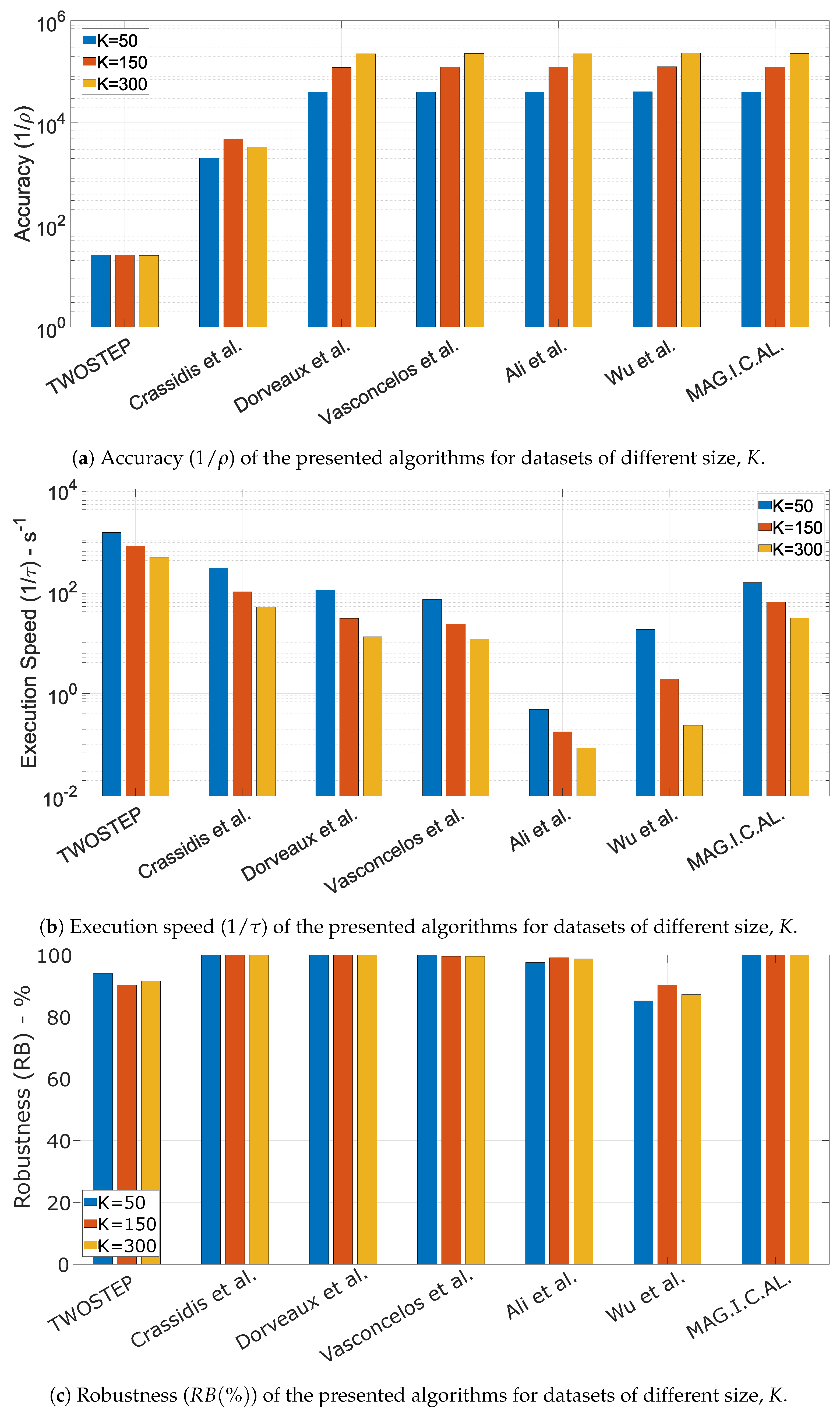 Sensors 21 05288 g004