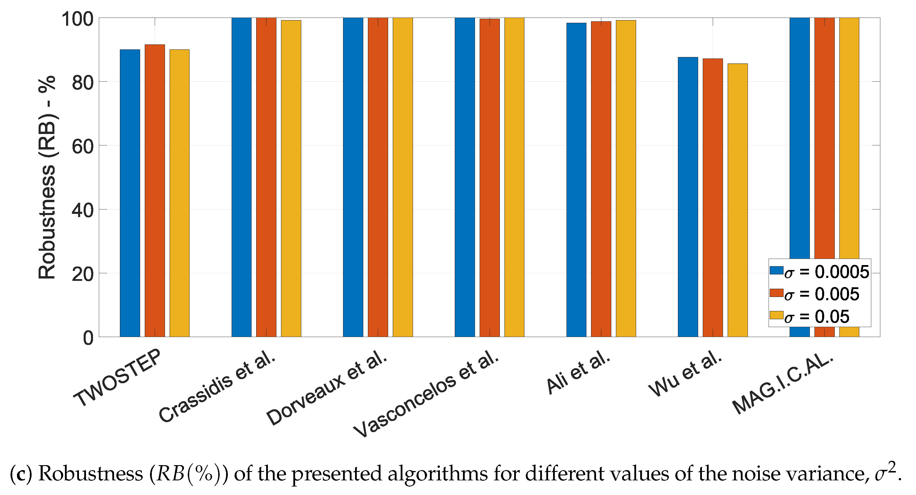 Sensors 21 05288 g005b