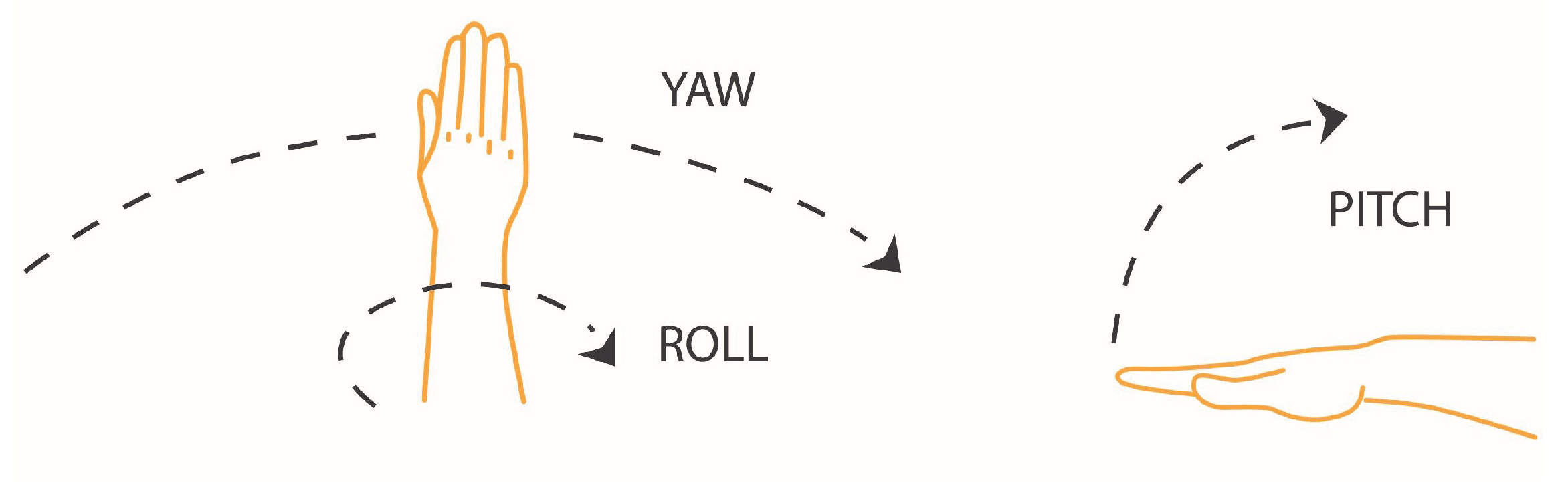 Sensors 21 05291 g003