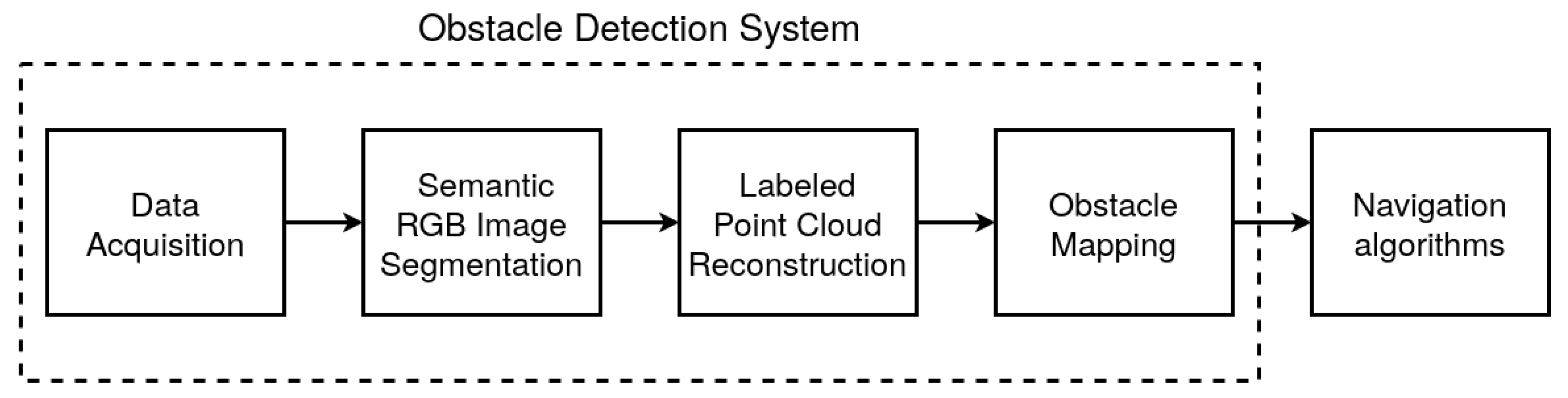 Obstacle Detection System for Agricultural Mobile Robot Application Circuit Diagram