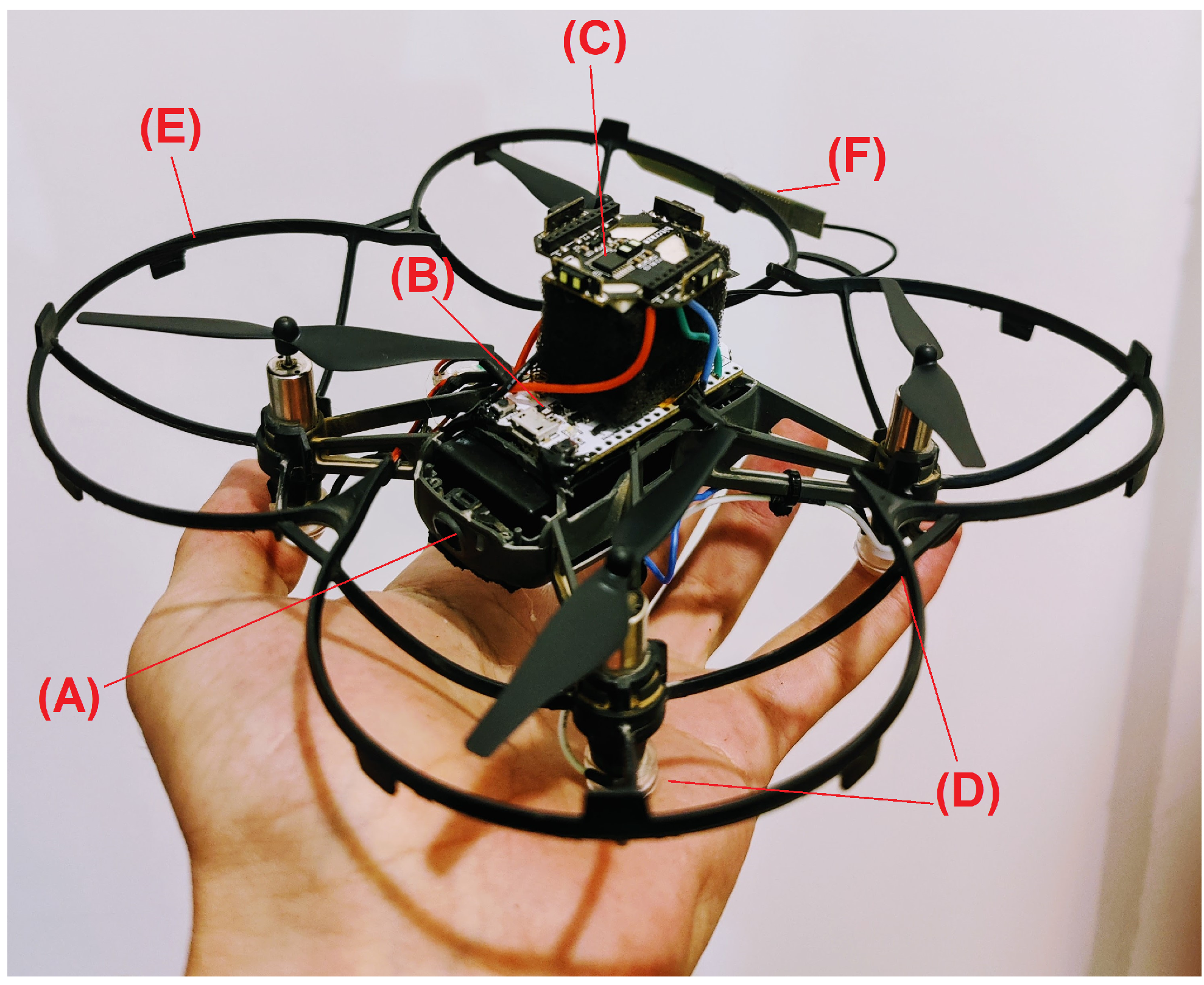 picnic Til Ni Afskrække Sensors | Free Full-Text | Vision-Less Sensing for Autonomous Micro-Drones