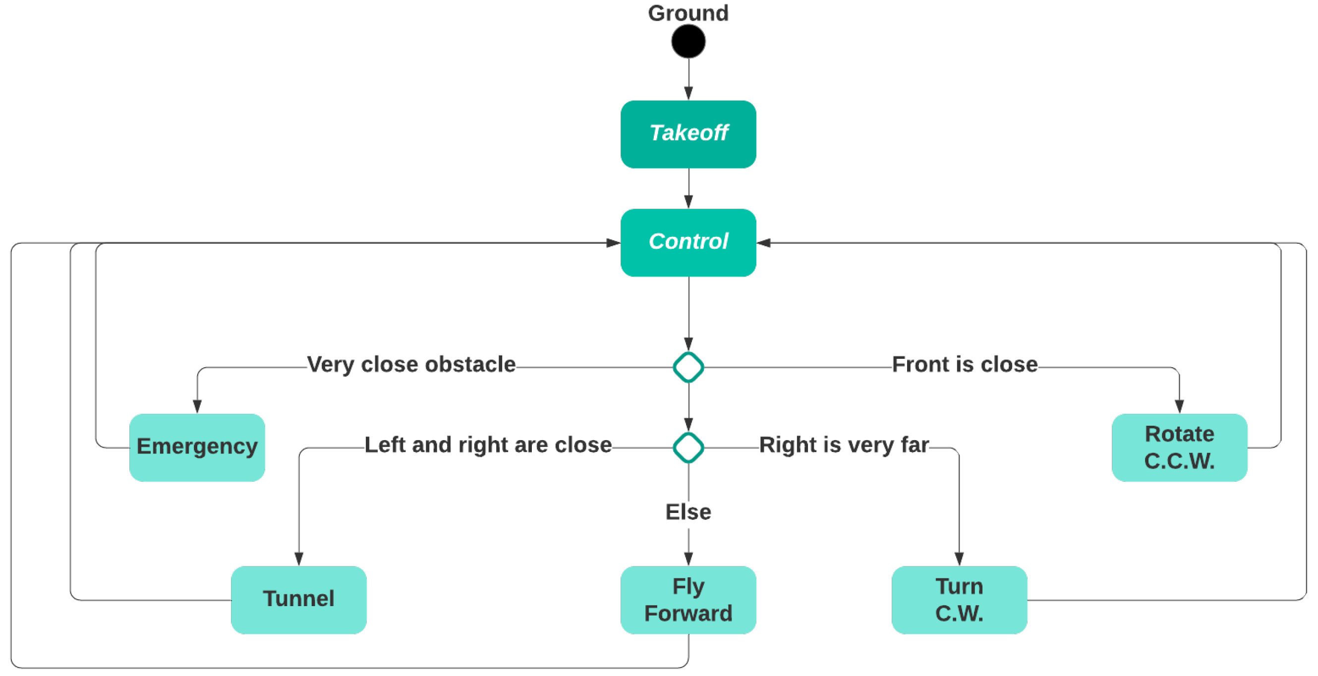 Sensors 21 05293 g003
