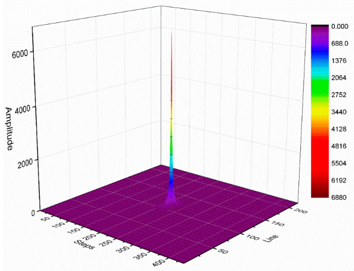 Sensors 21 05296 g004