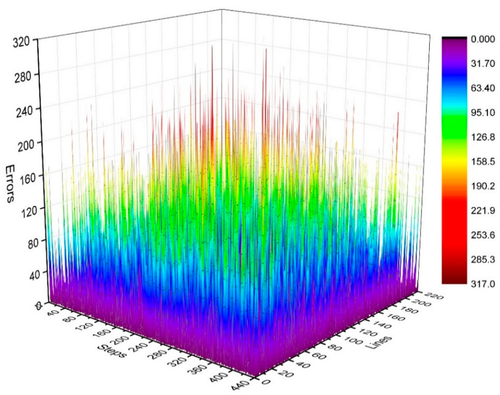 Sensors 21 05296 g005