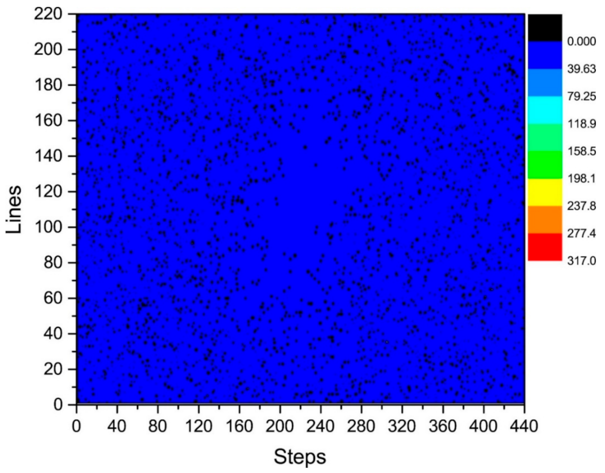 Sensors 21 05296 g008