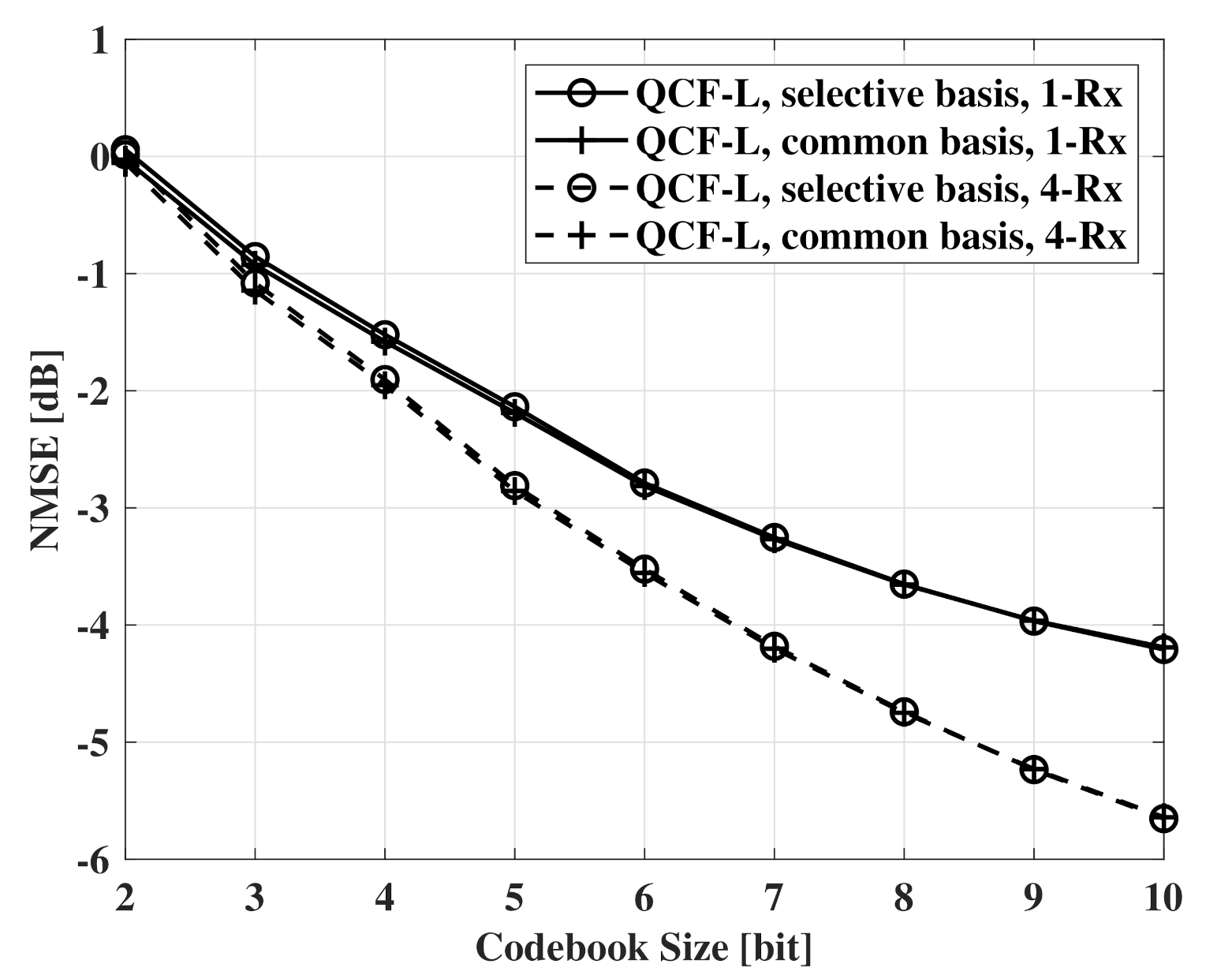 Sensors 21 05298 g003 550