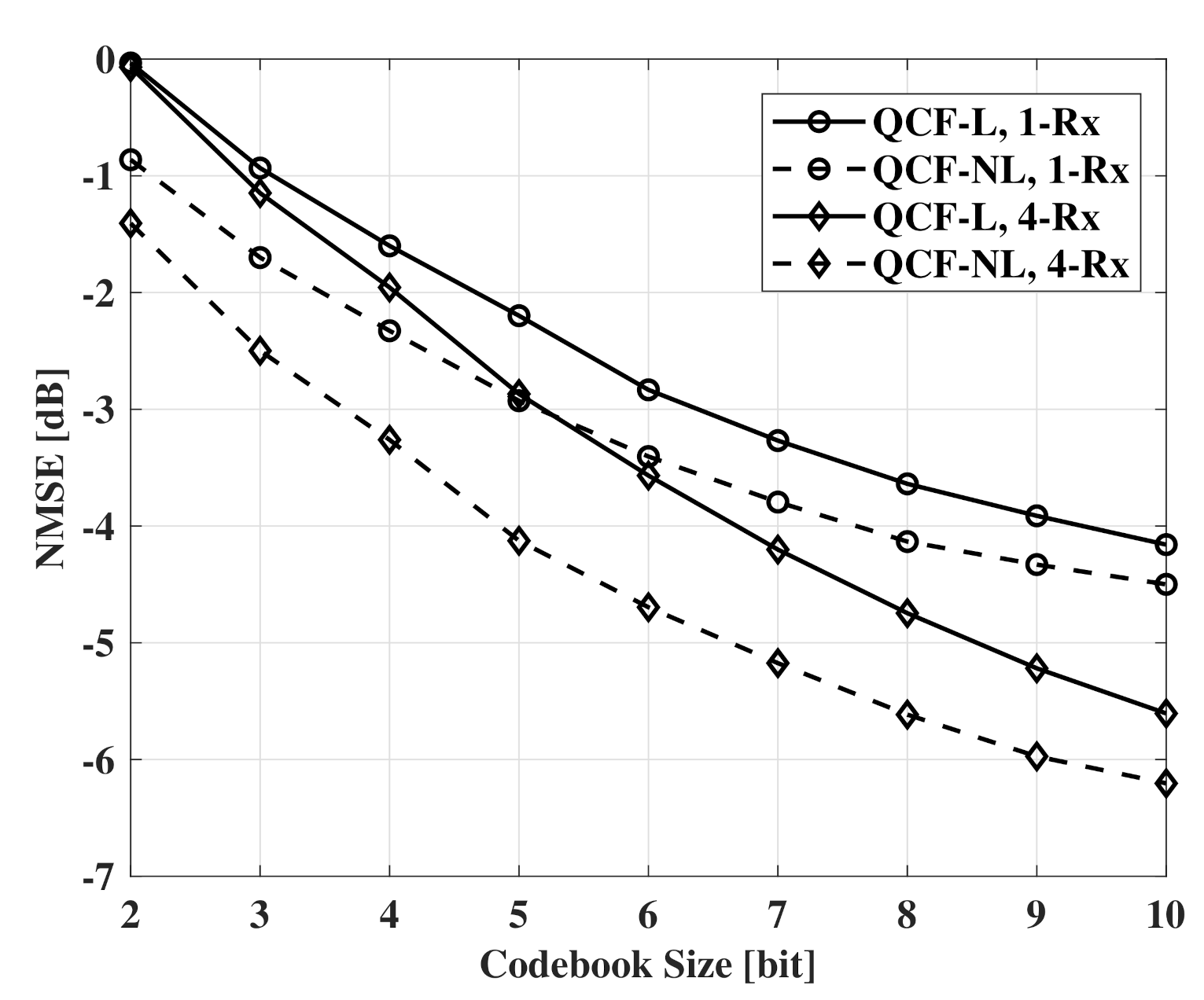 Sensors 21 05298 g004 550