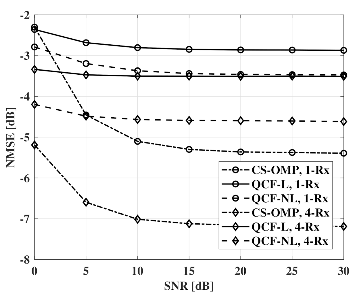 Sensors 21 05298 g006 550
