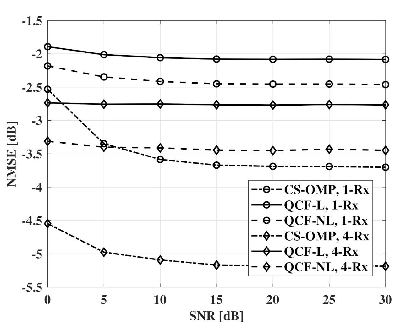 Sensors 21 05298 g007 550