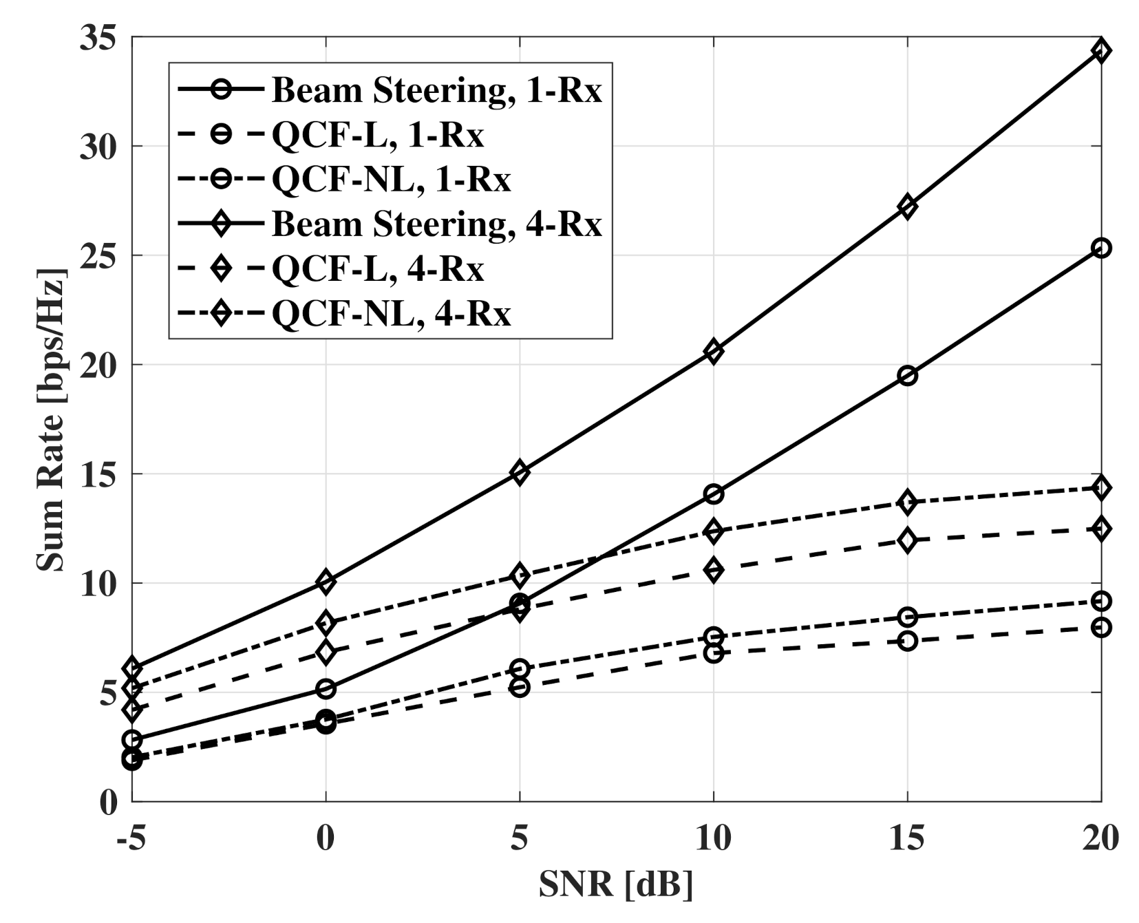 Sensors 21 05298 g009 550