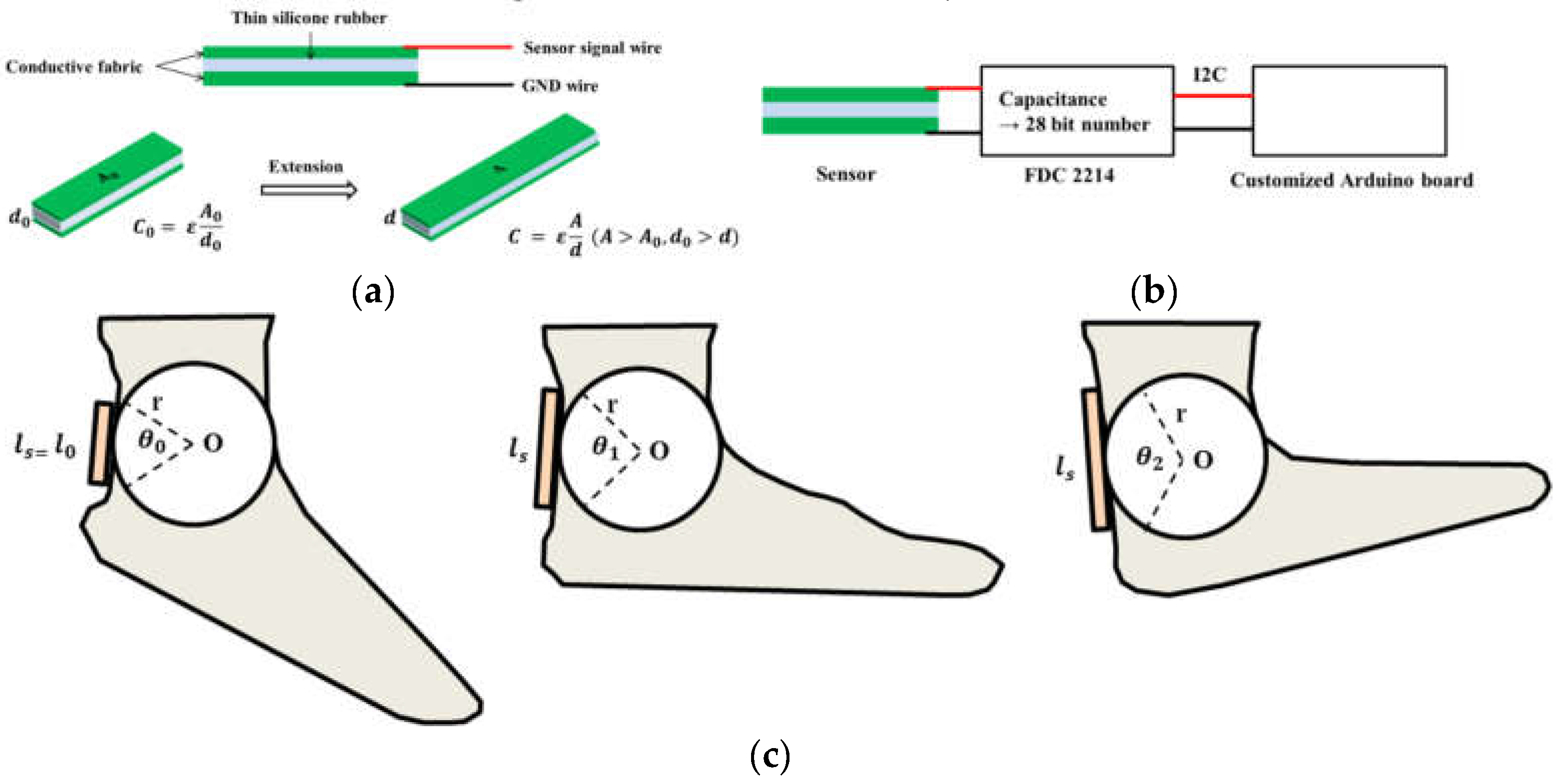 Sensors 21 05299 g002 550