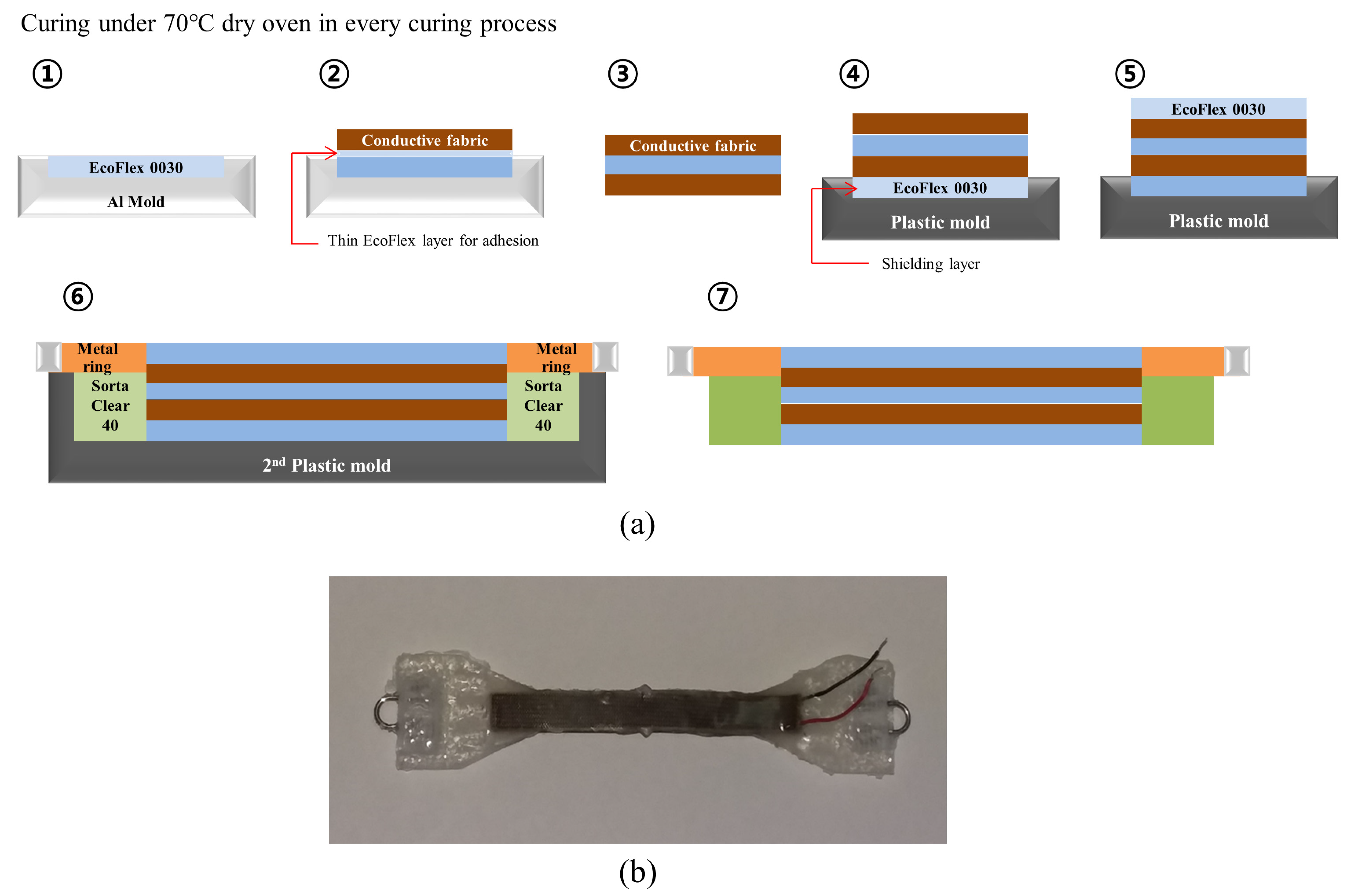 Sensors 21 05299 g003 550