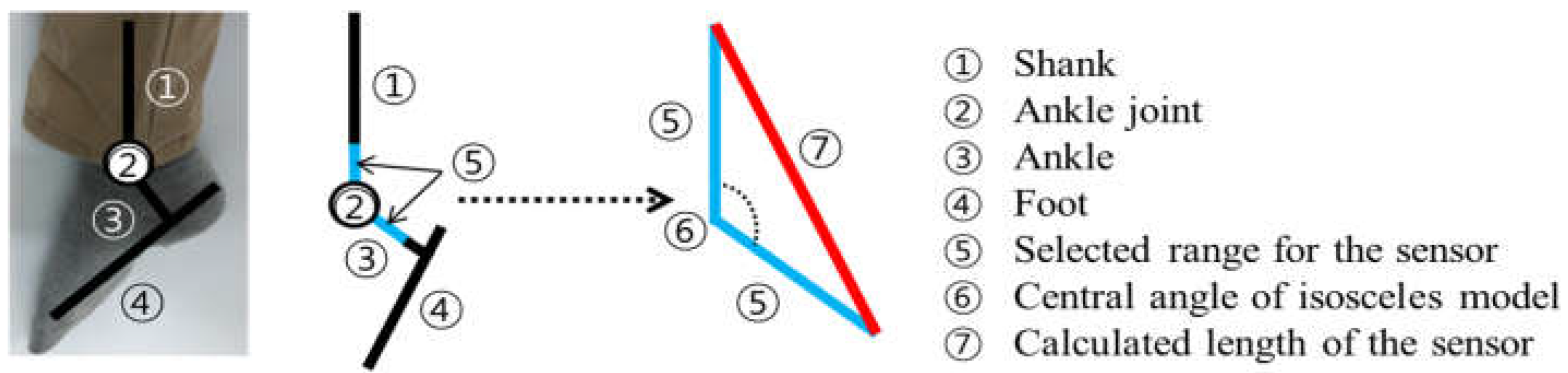 Sensors 21 05299 g004 550