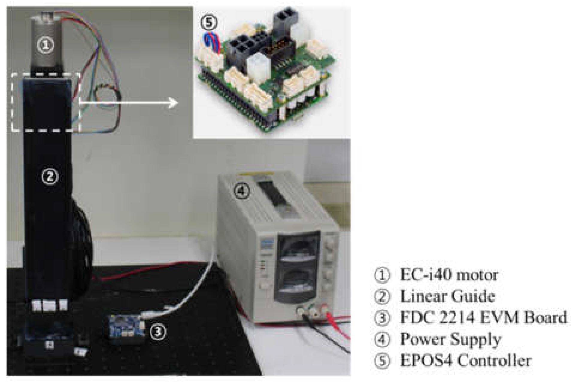 Sensors 21 05299 g005 550
