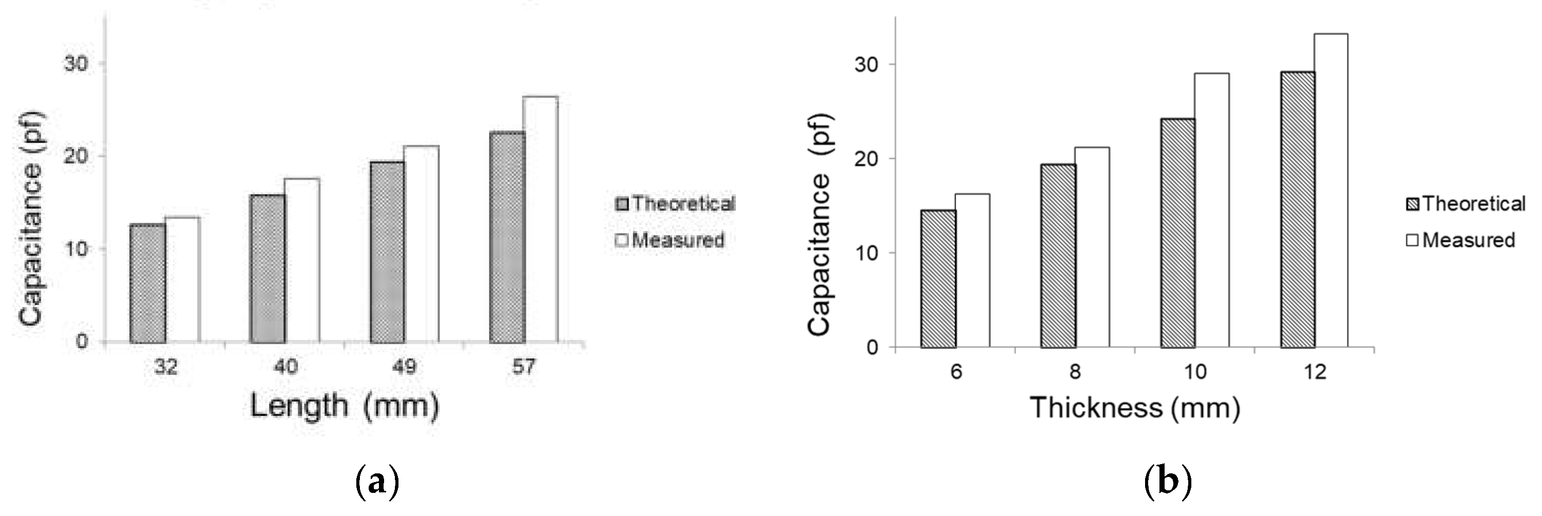 Sensors 21 05299 g007 550