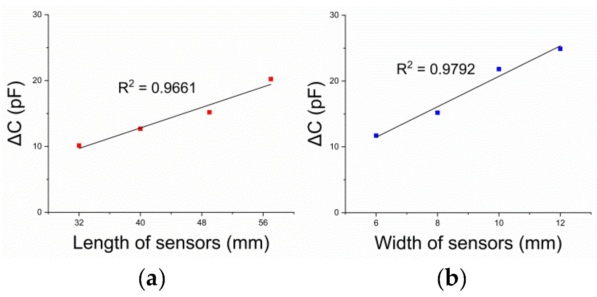 Sensors 21 05299 g008 550