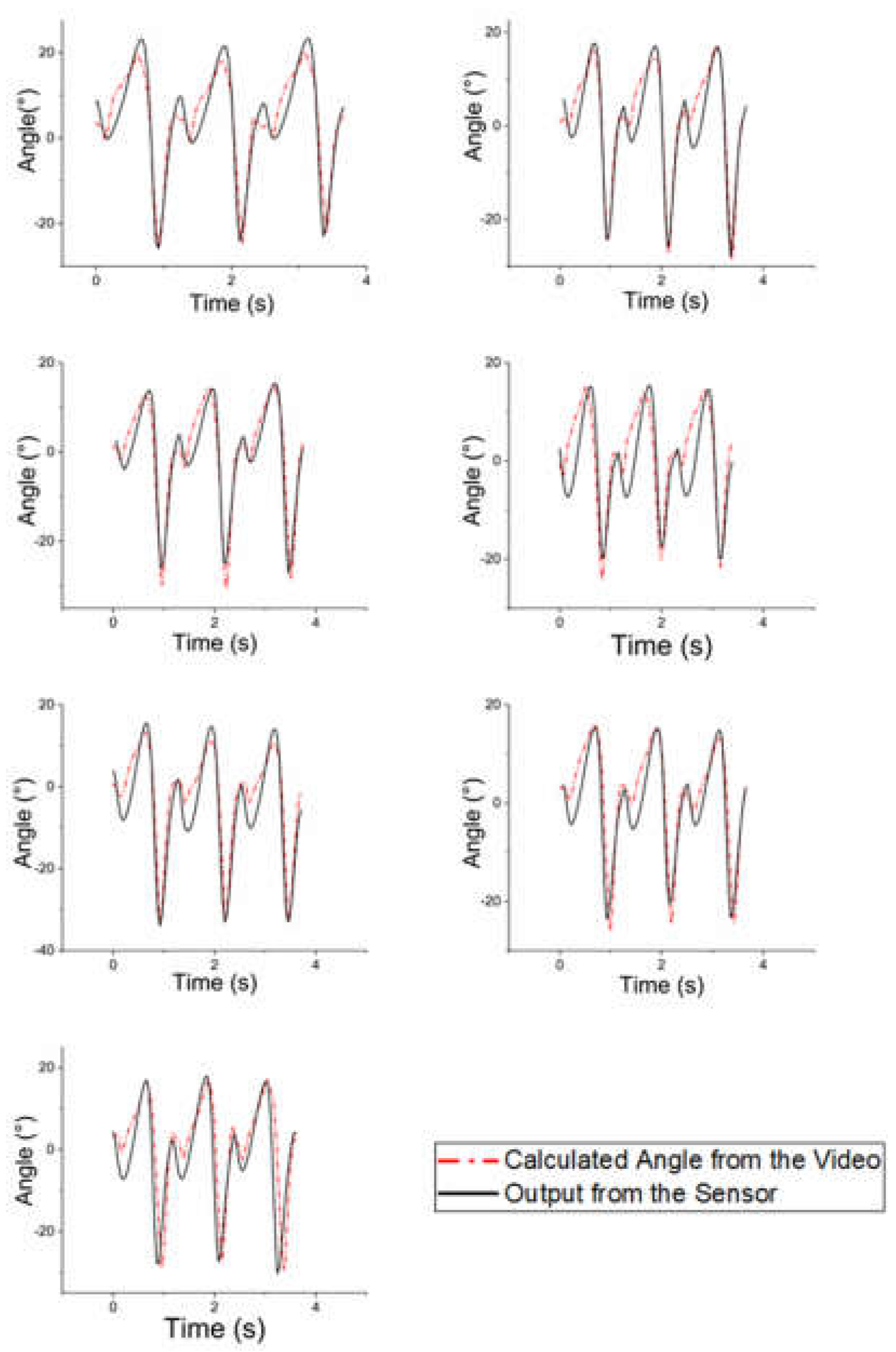 Sensors 21 05299 g009 550