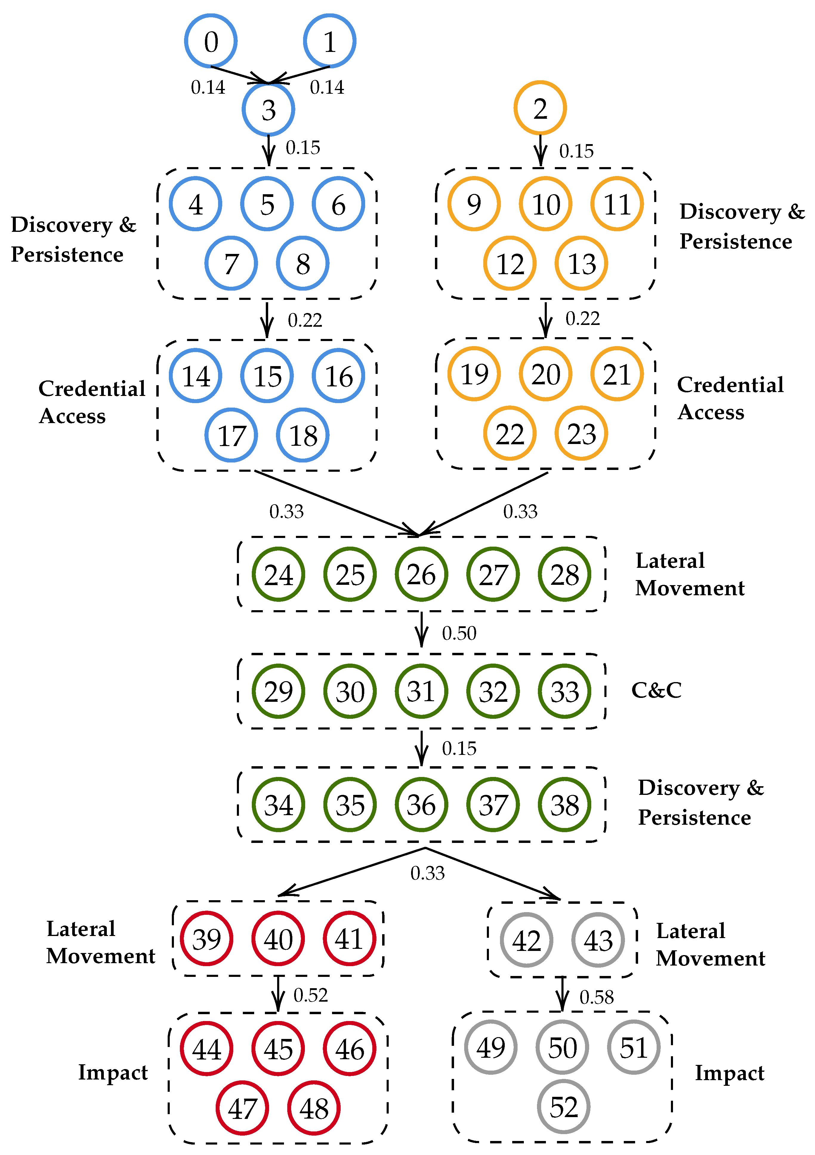 Sensors 21 05300 g001 550
