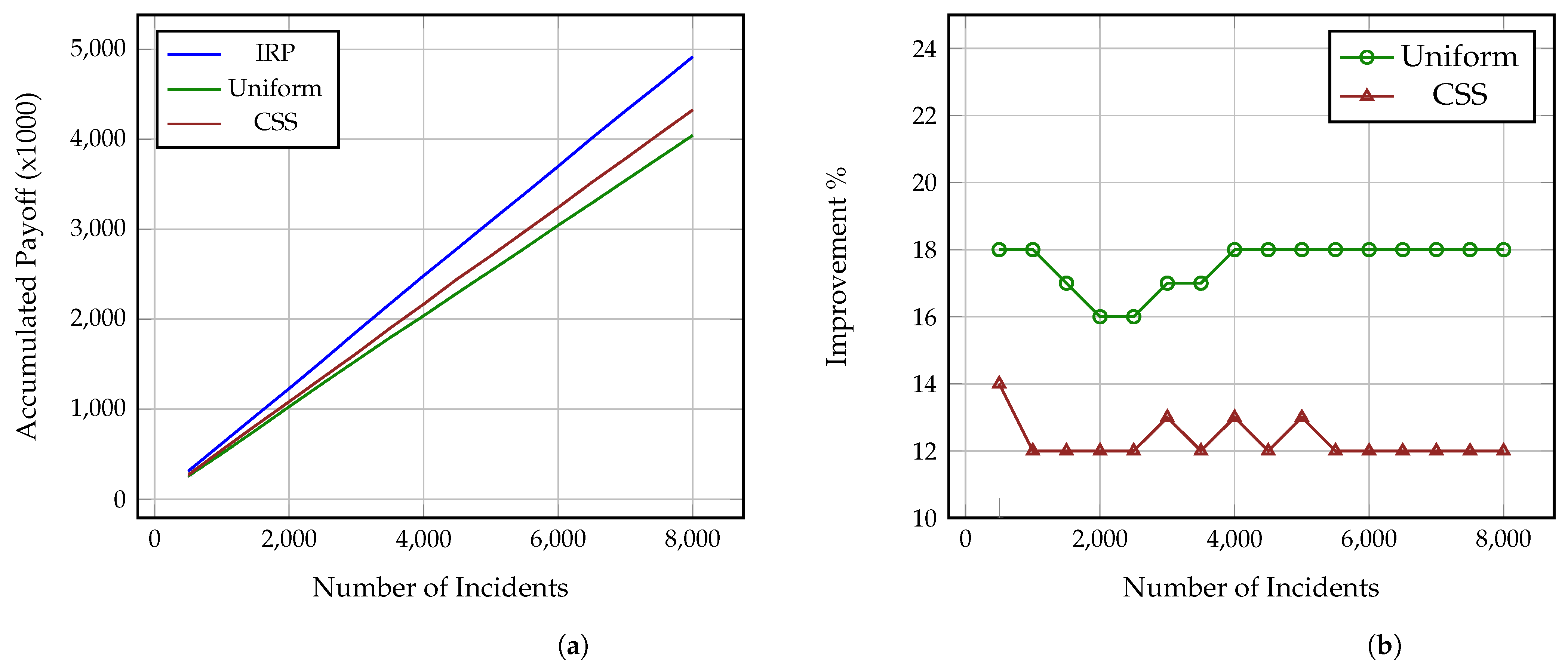 Sensors 21 05300 g002 550