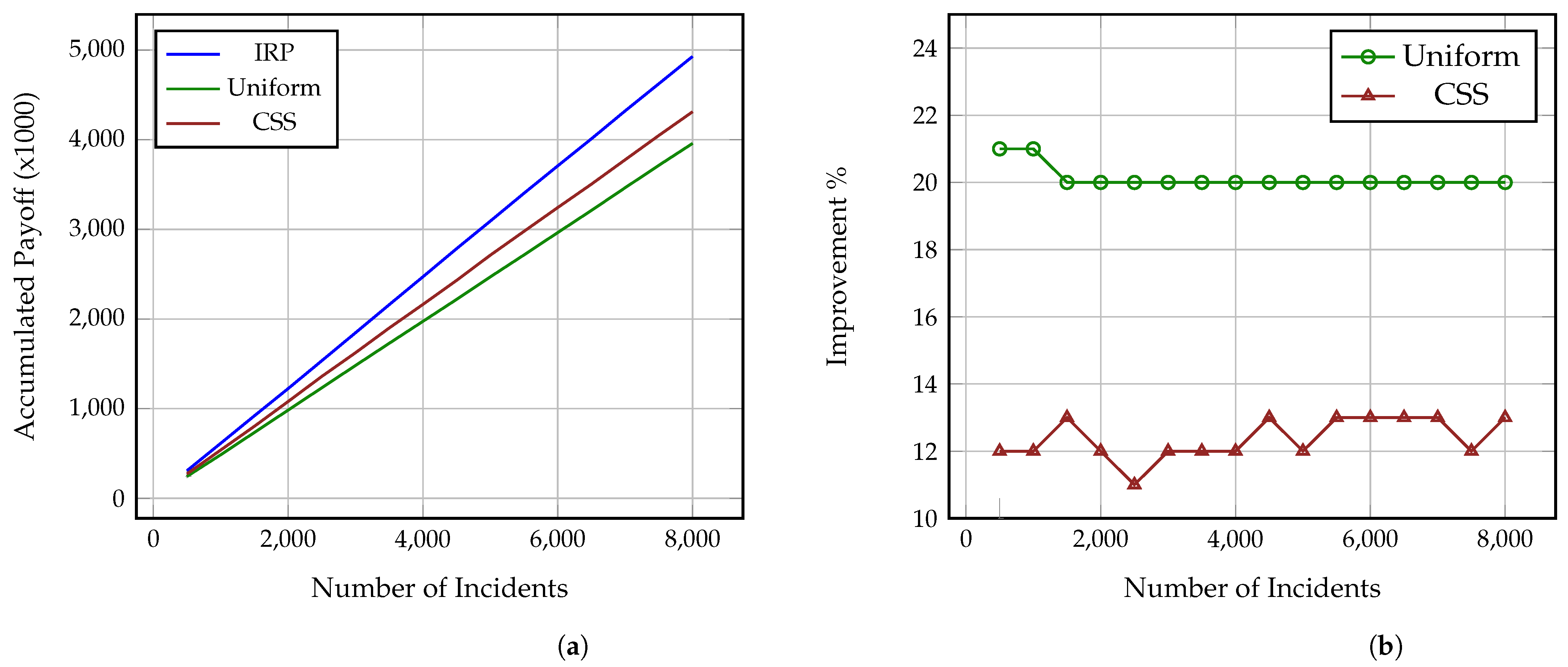 Sensors 21 05300 g003 550