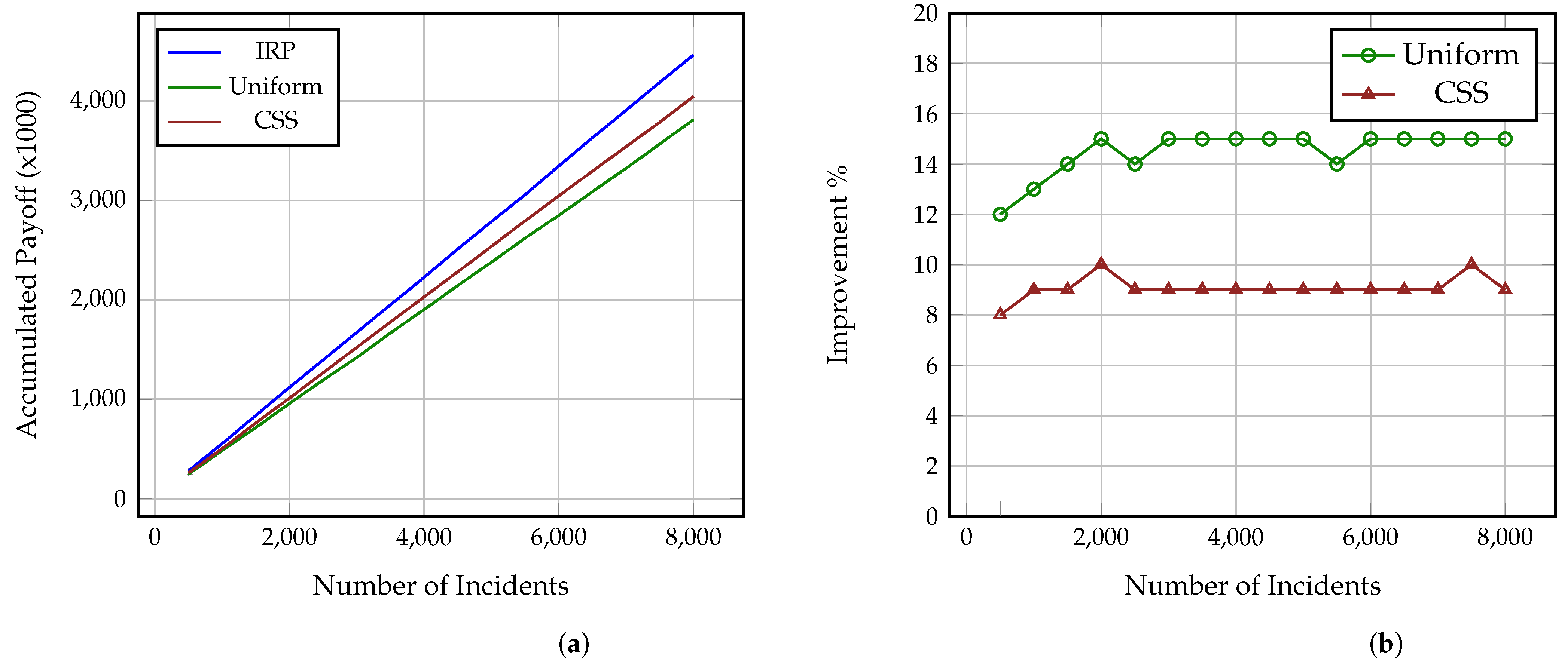 Sensors 21 05300 g004 550