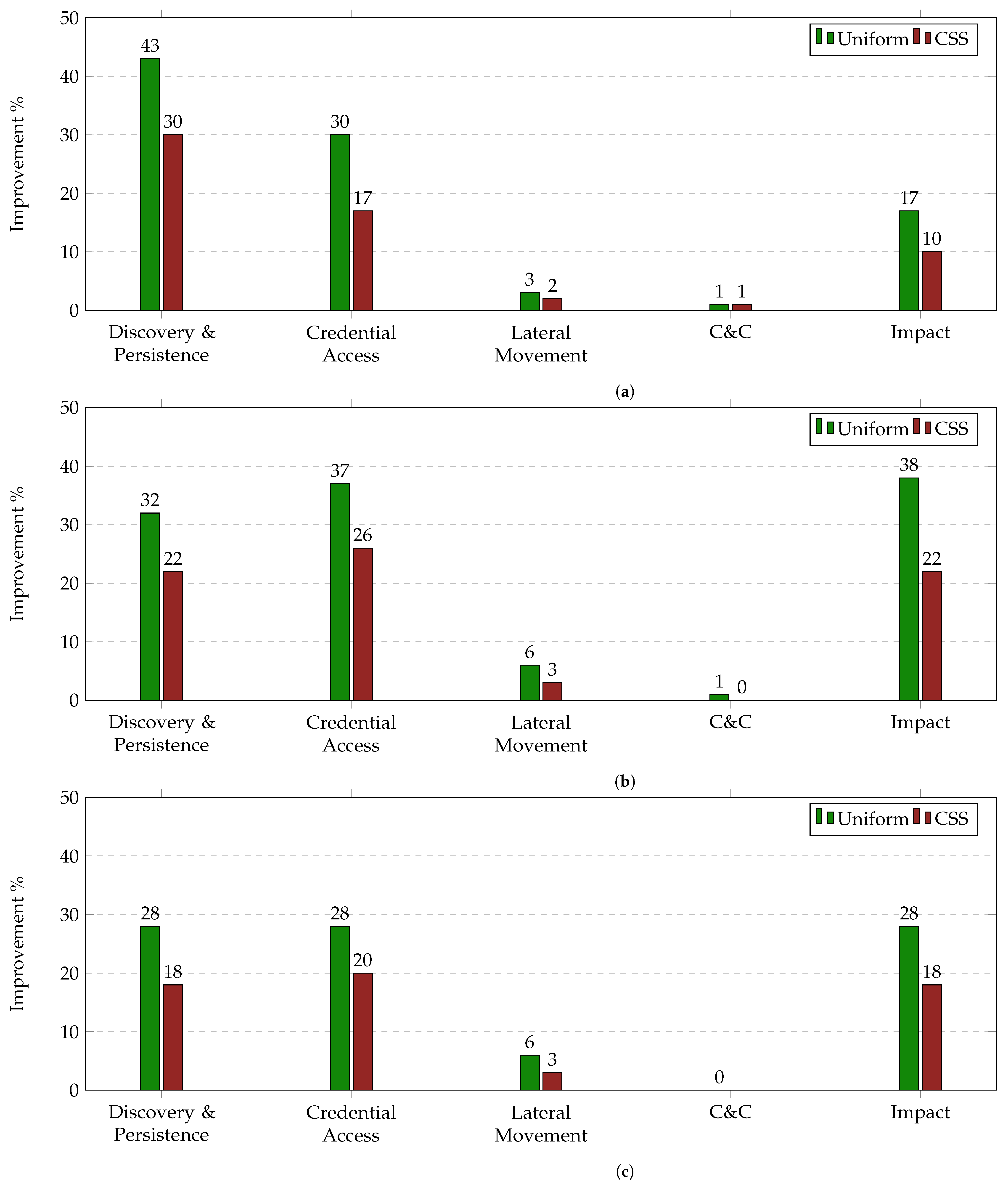 Sensors 21 05300 g005 550