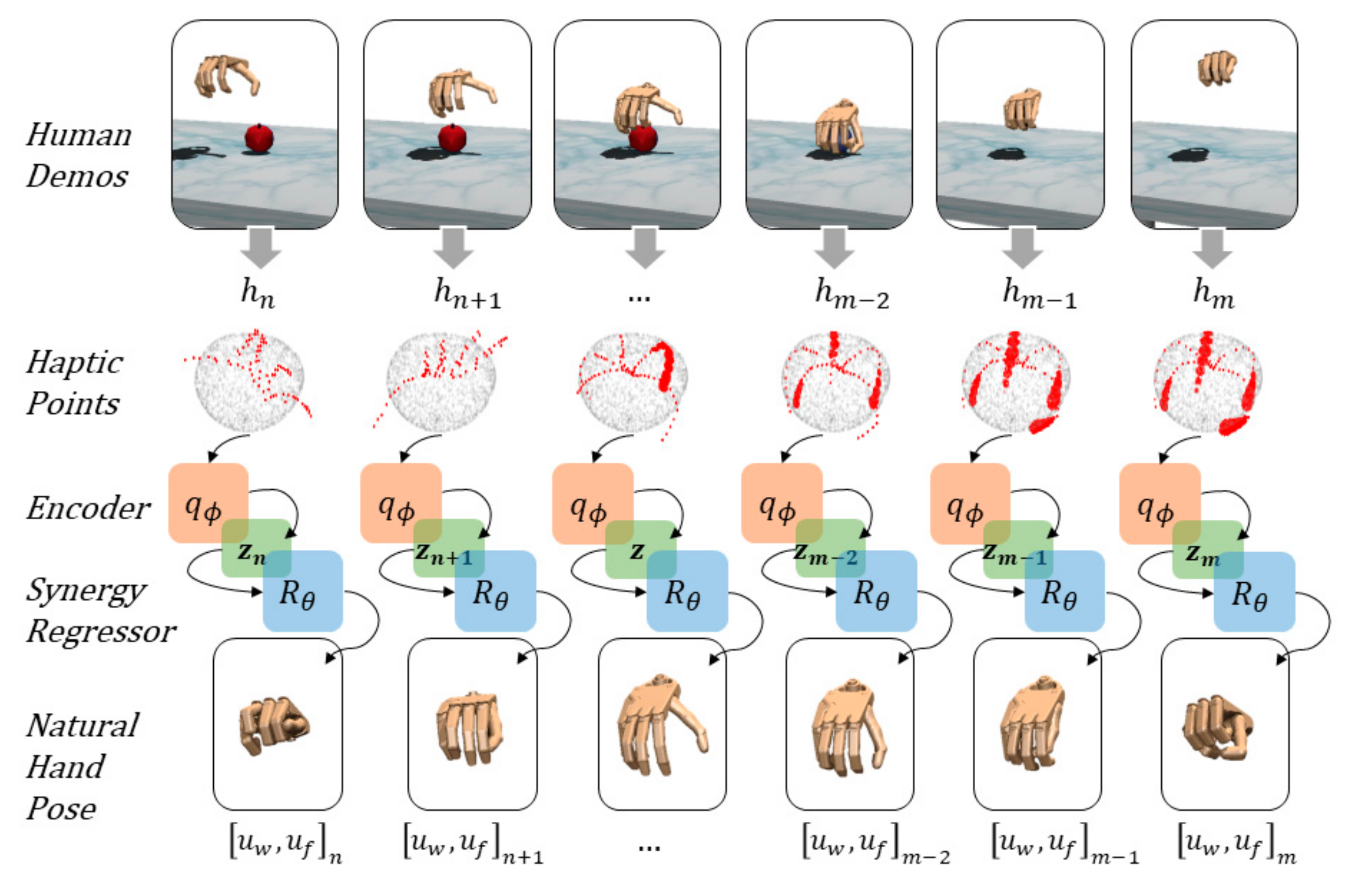 Sensors 21 05301 g002 550