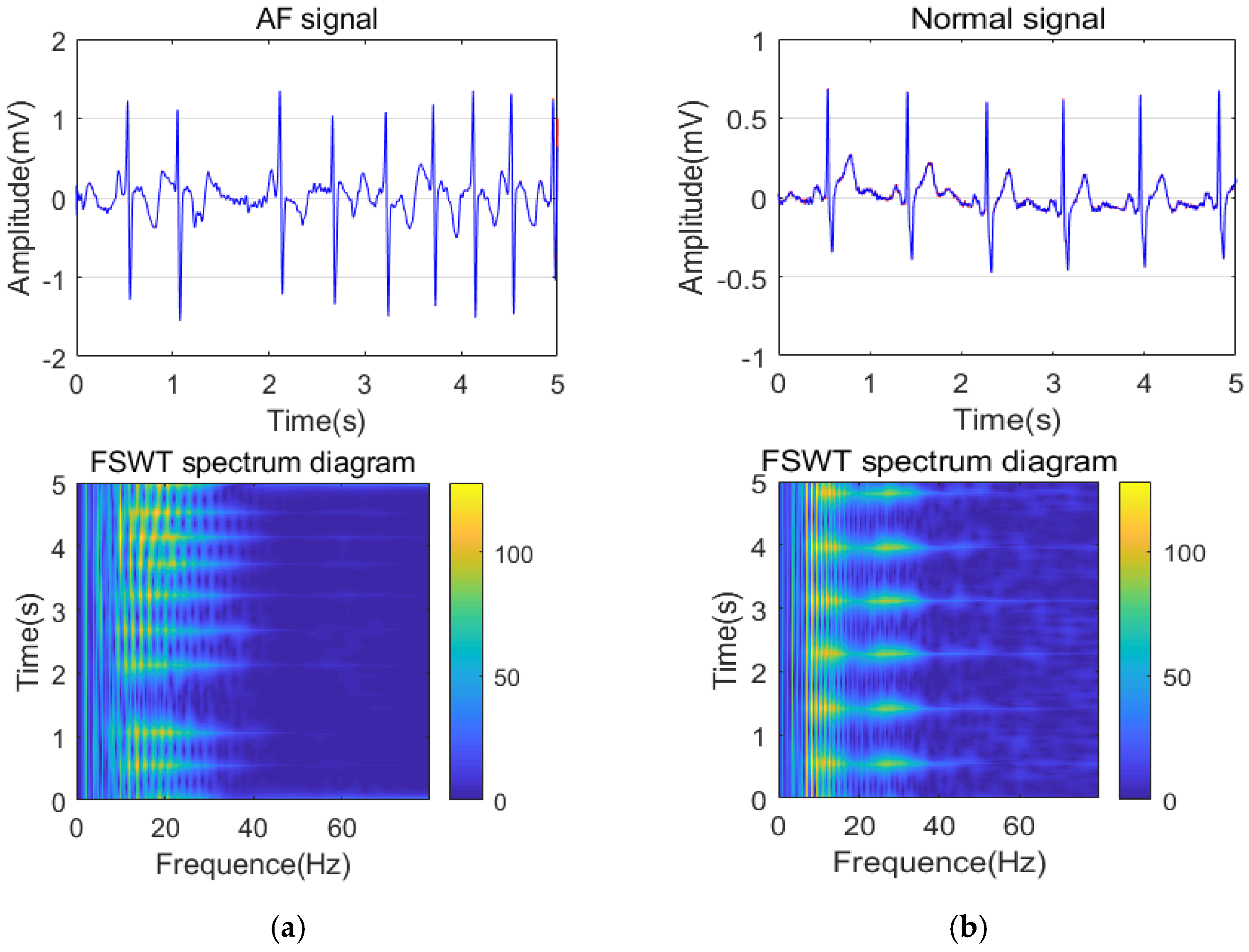 Sensors 21 05302 g005 Sensors 21 05302 g005