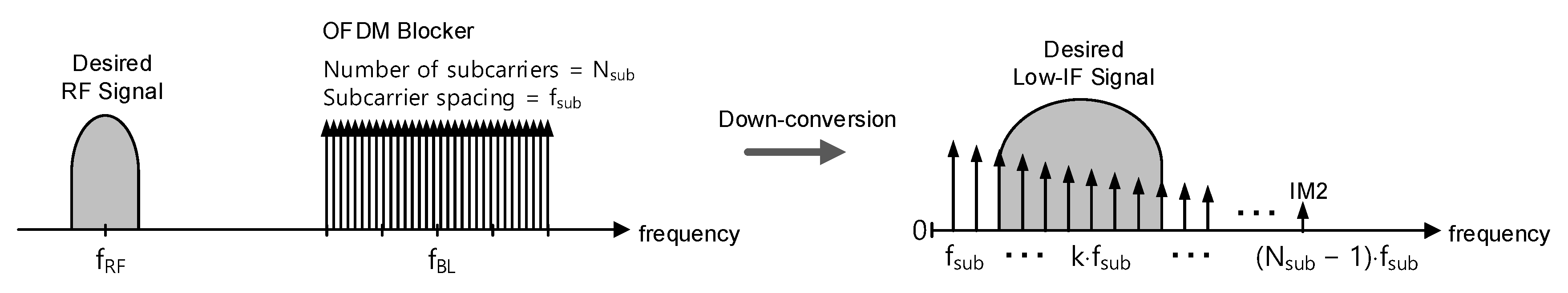 Sensors 21 05303 g002 550