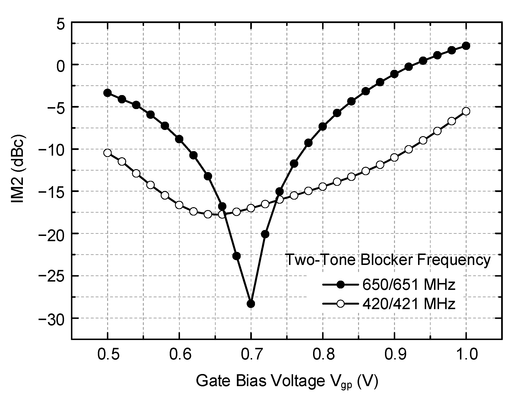 Sensors 21 05303 g006 550