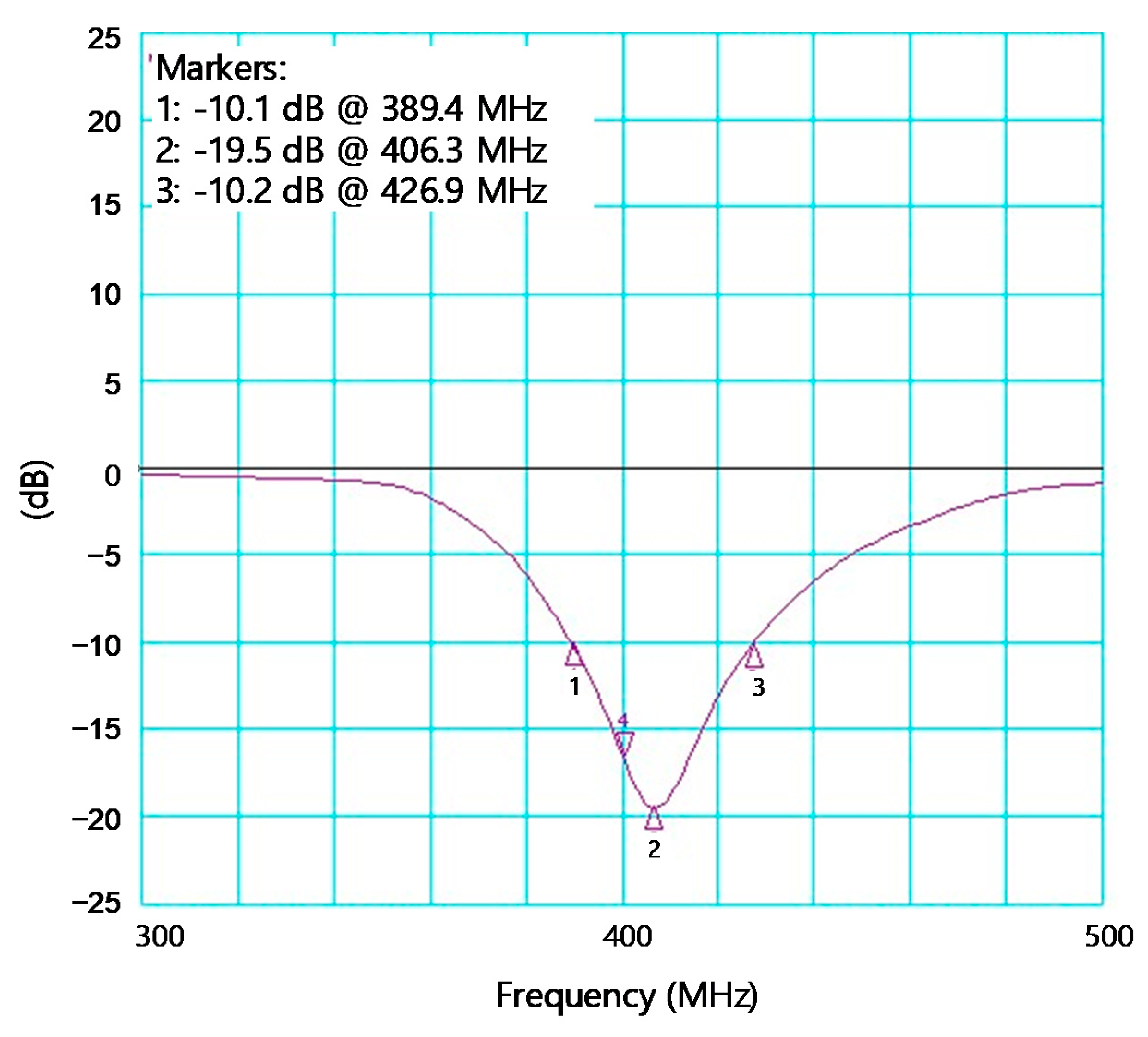 Sensors 21 05303 g008 550