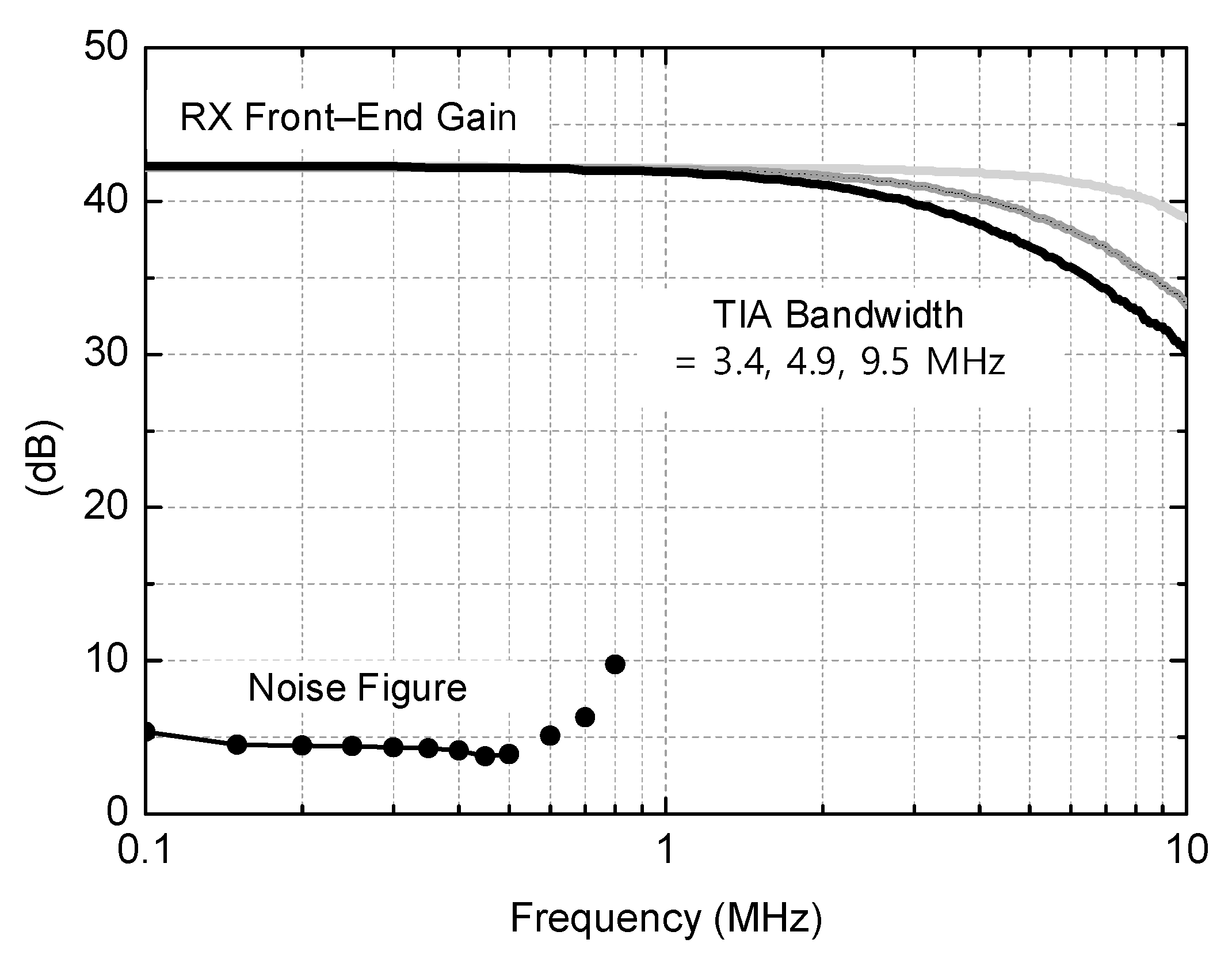 Sensors 21 05303 g009 550